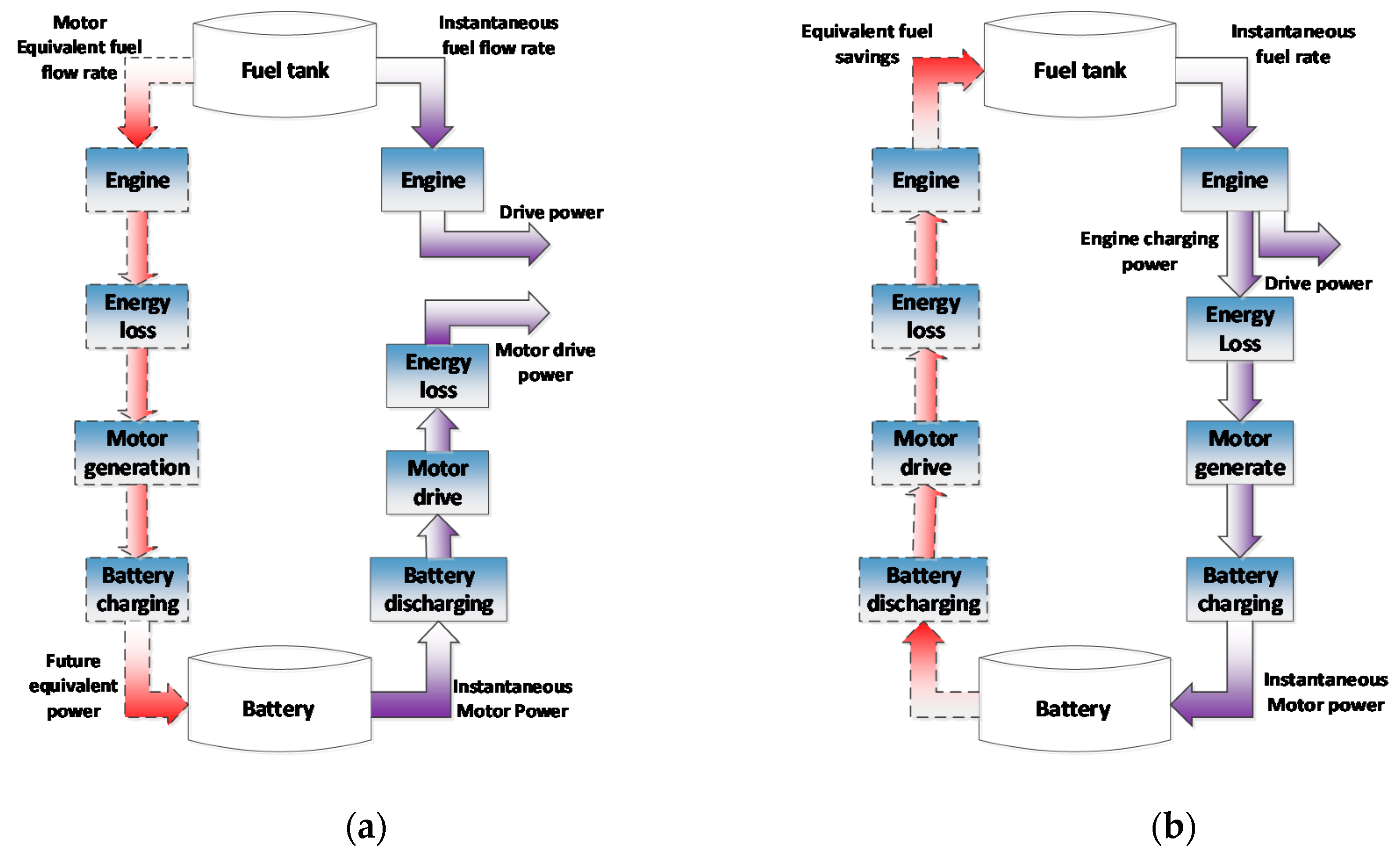 Energies 13 03352 g007 Energies 13 03352 g007
