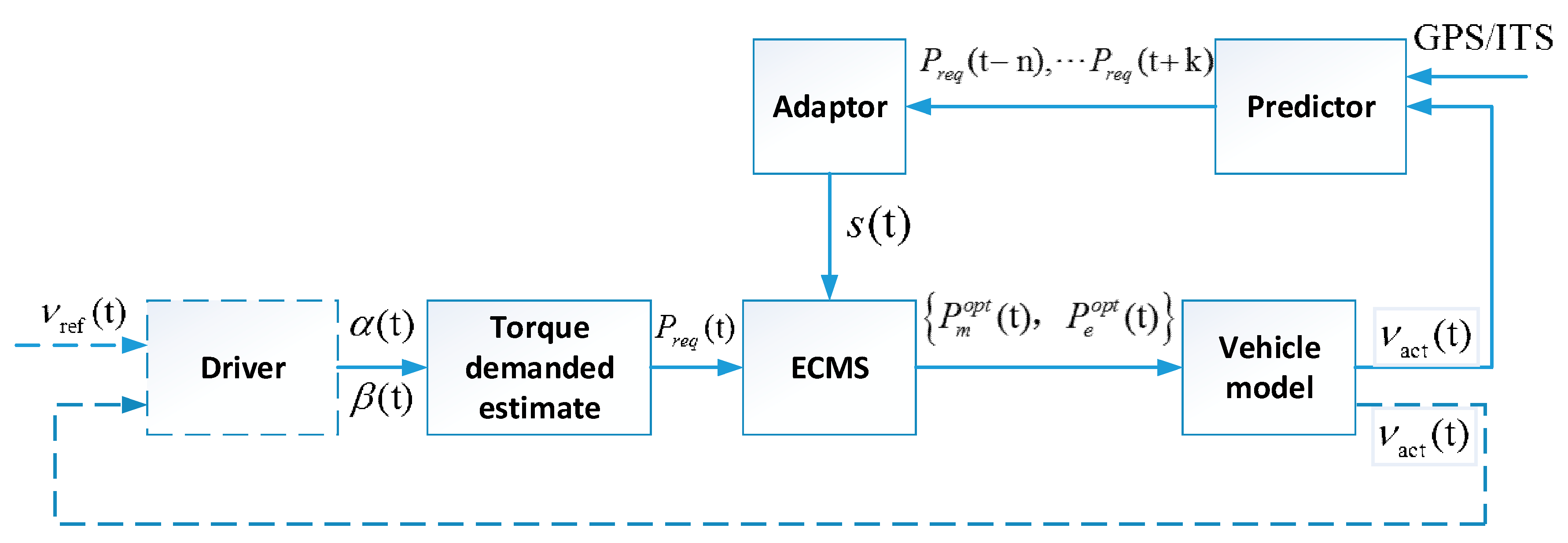 Energies 13 03352 g008 Energies 13 03352 g008