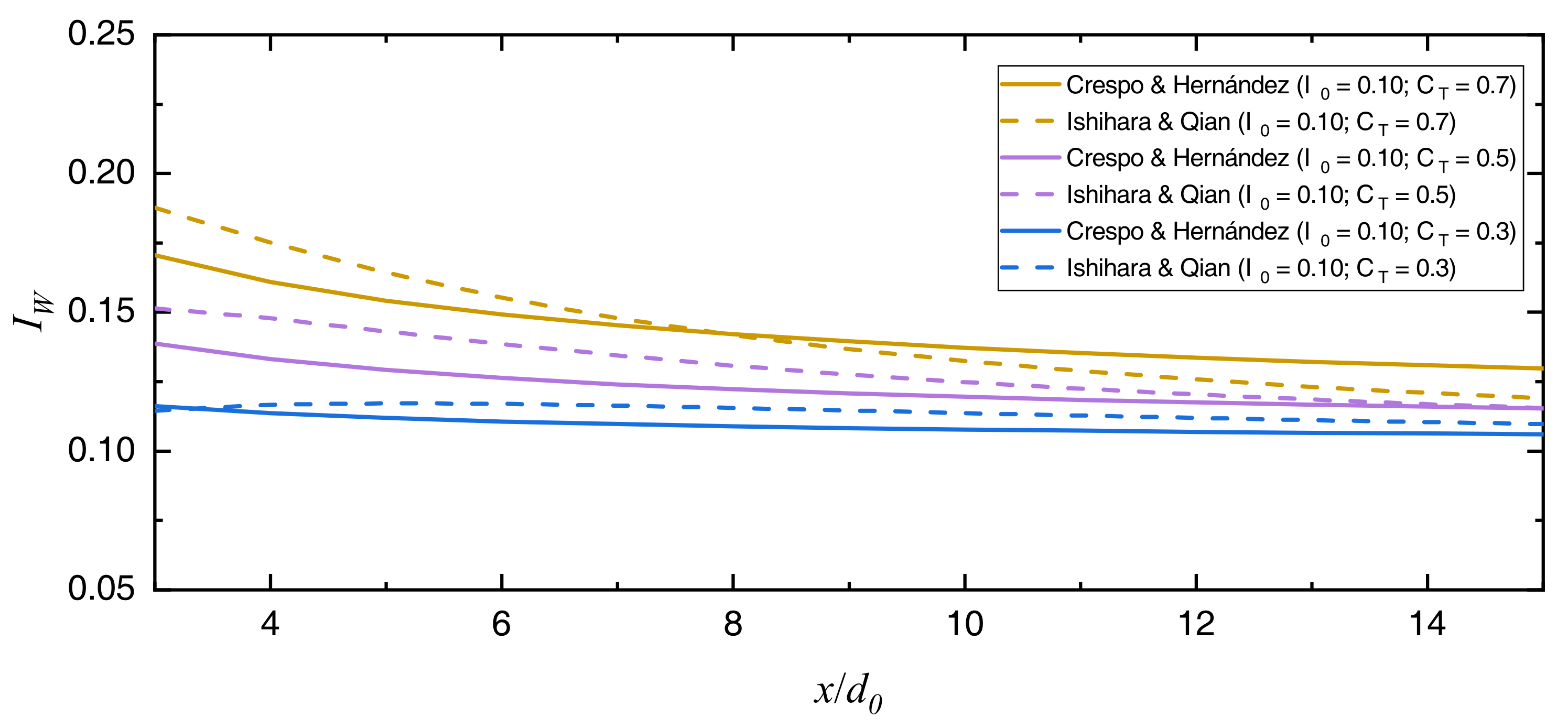 Energies 13 03353 g004 Energies 13 03353 g004
