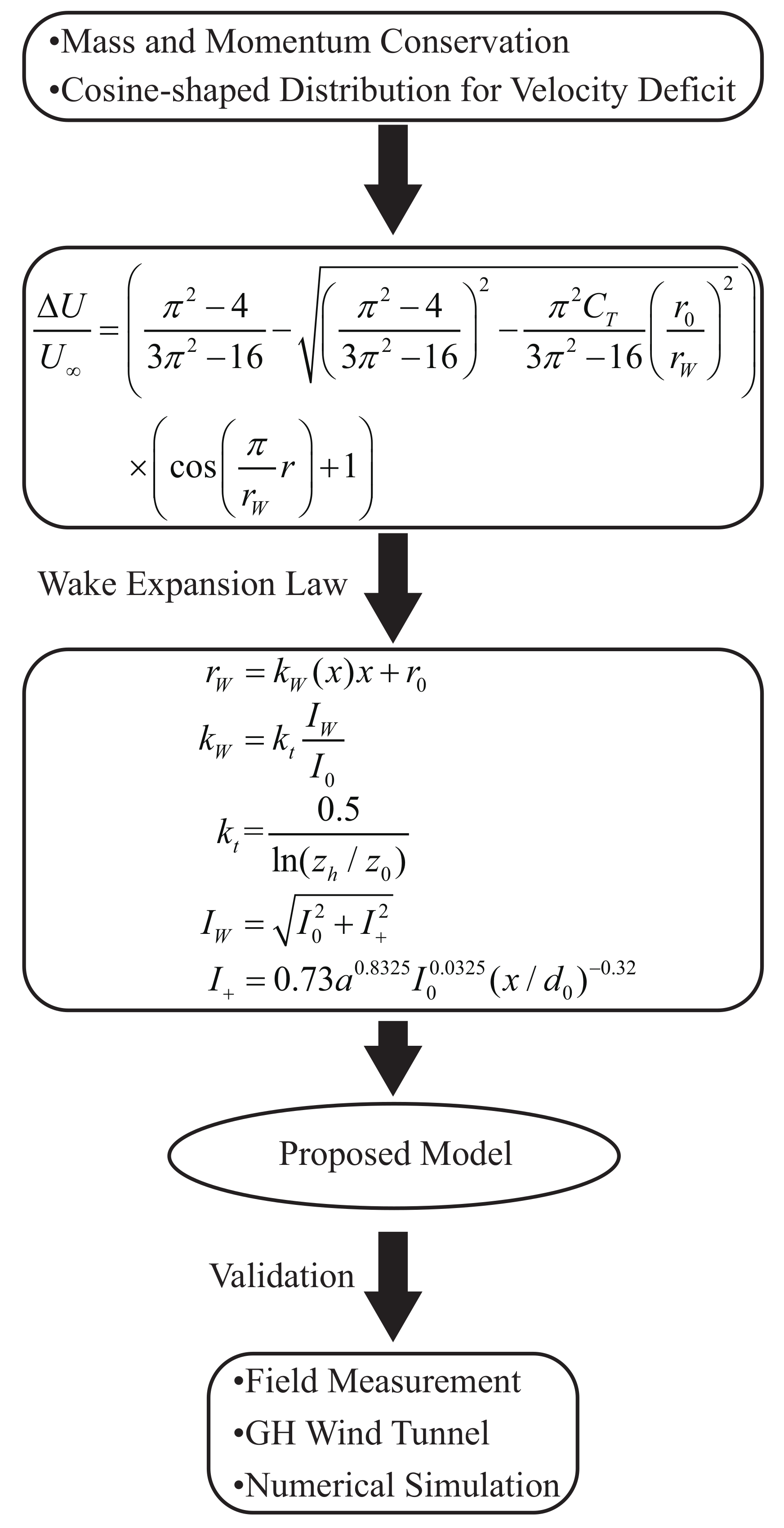 Energies 13 03353 g005 Energies 13 03353 g005