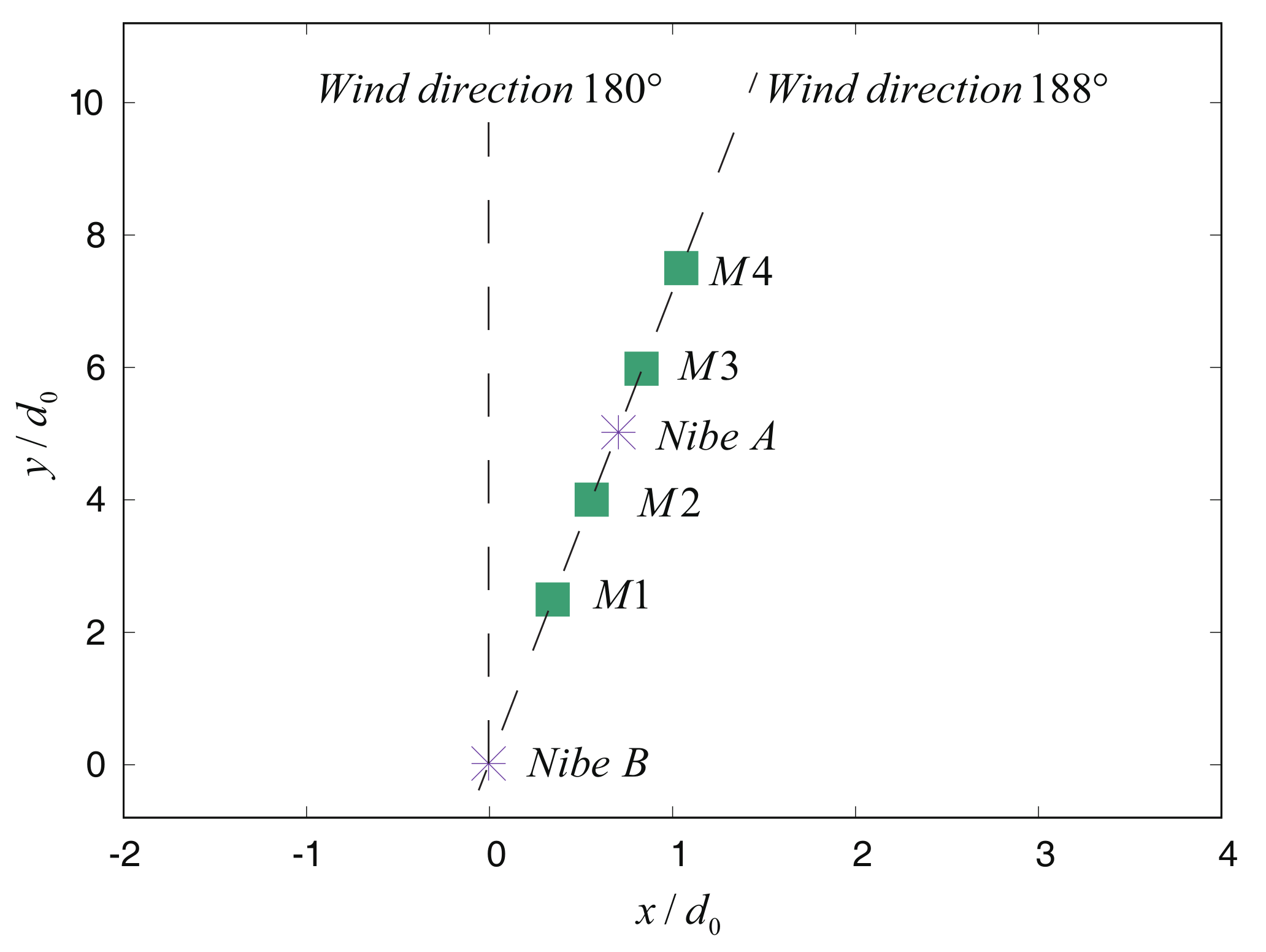 Energies 13 03353 g006 Energies 13 03353 g006