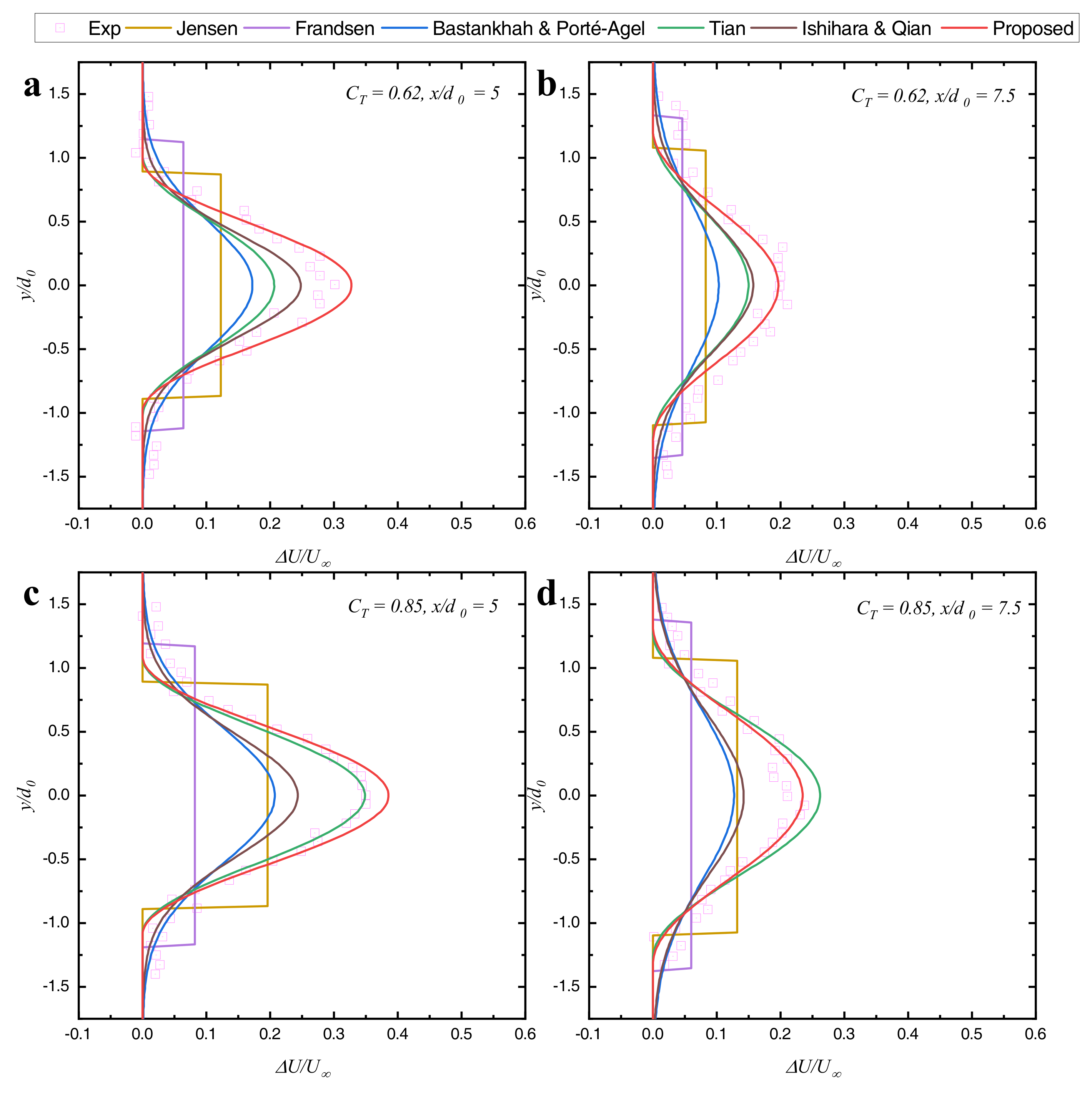 Energies 13 03353 g008 Energies 13 03353 g008