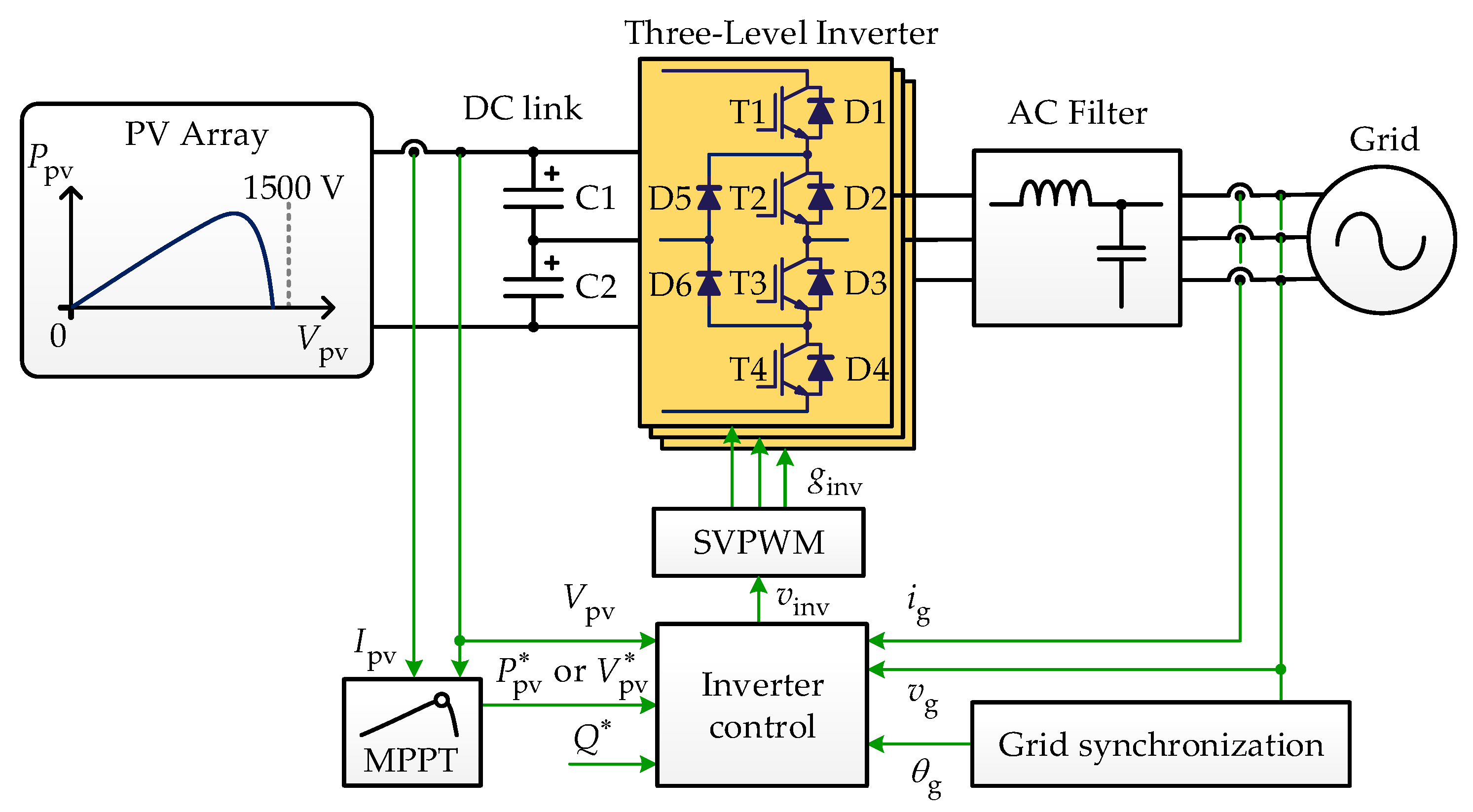 Energies 13 03355 g004