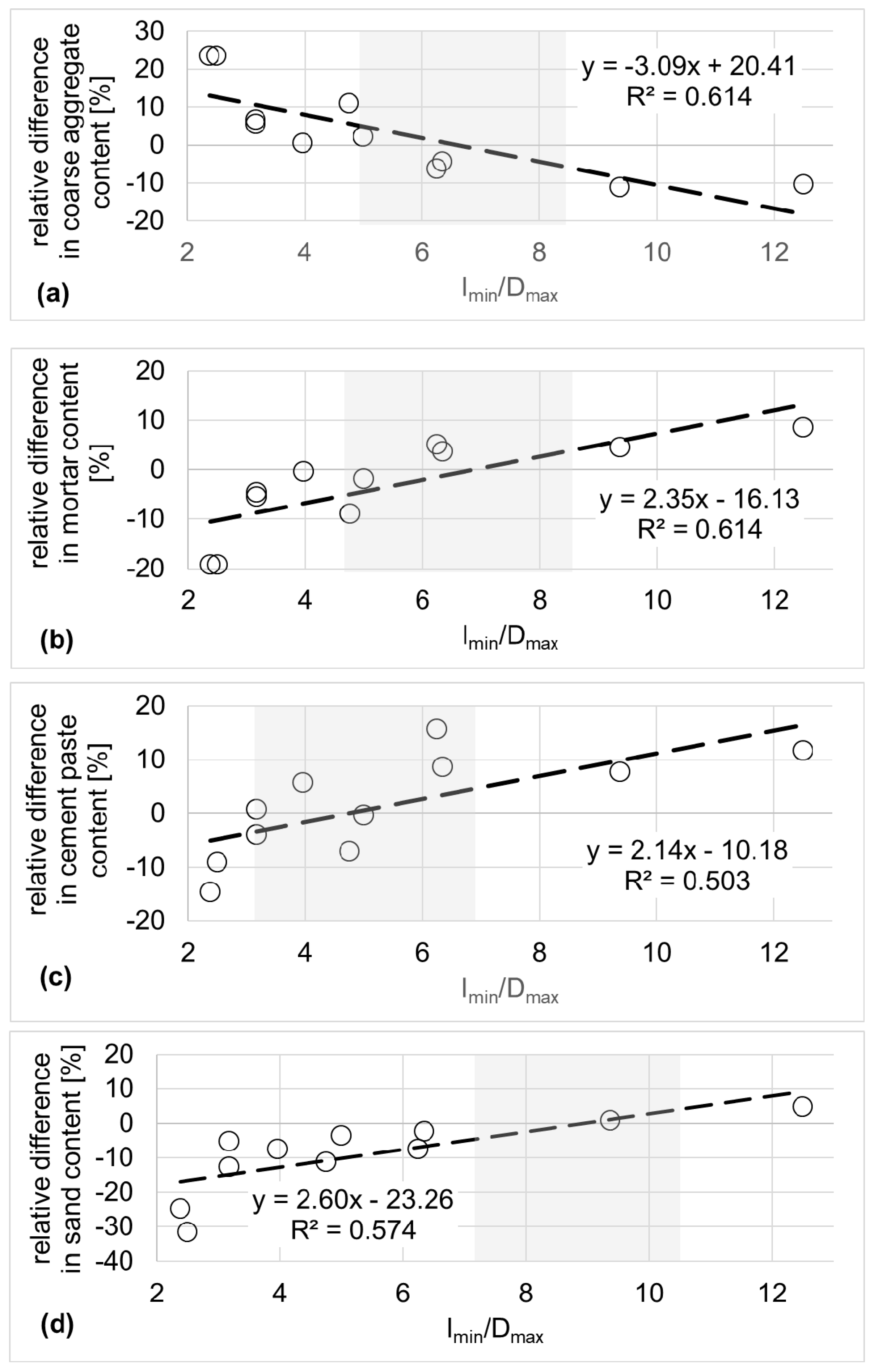 Energies 13 03358 g007