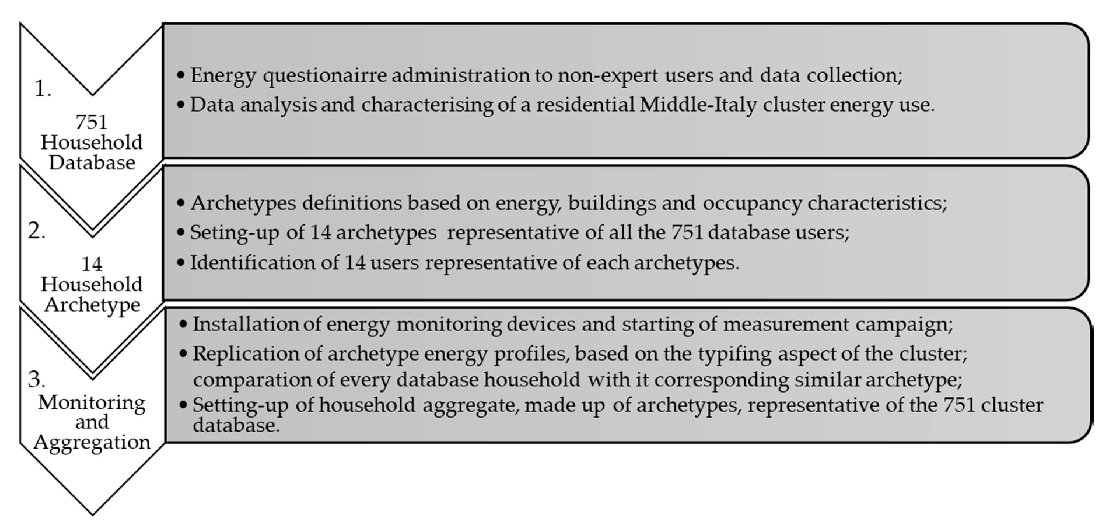 Energies 13 03359 g001
