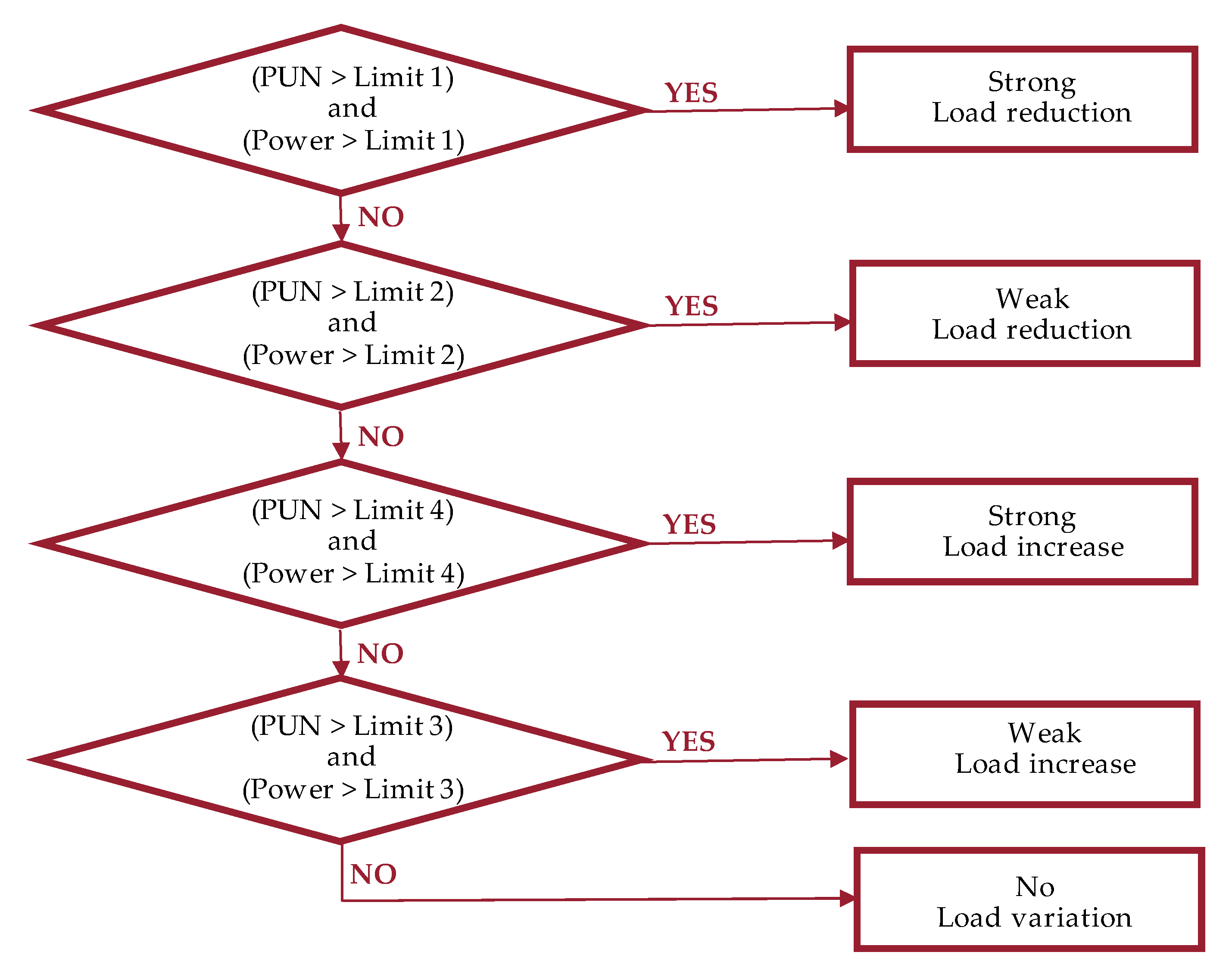 Energies 13 03359 g002