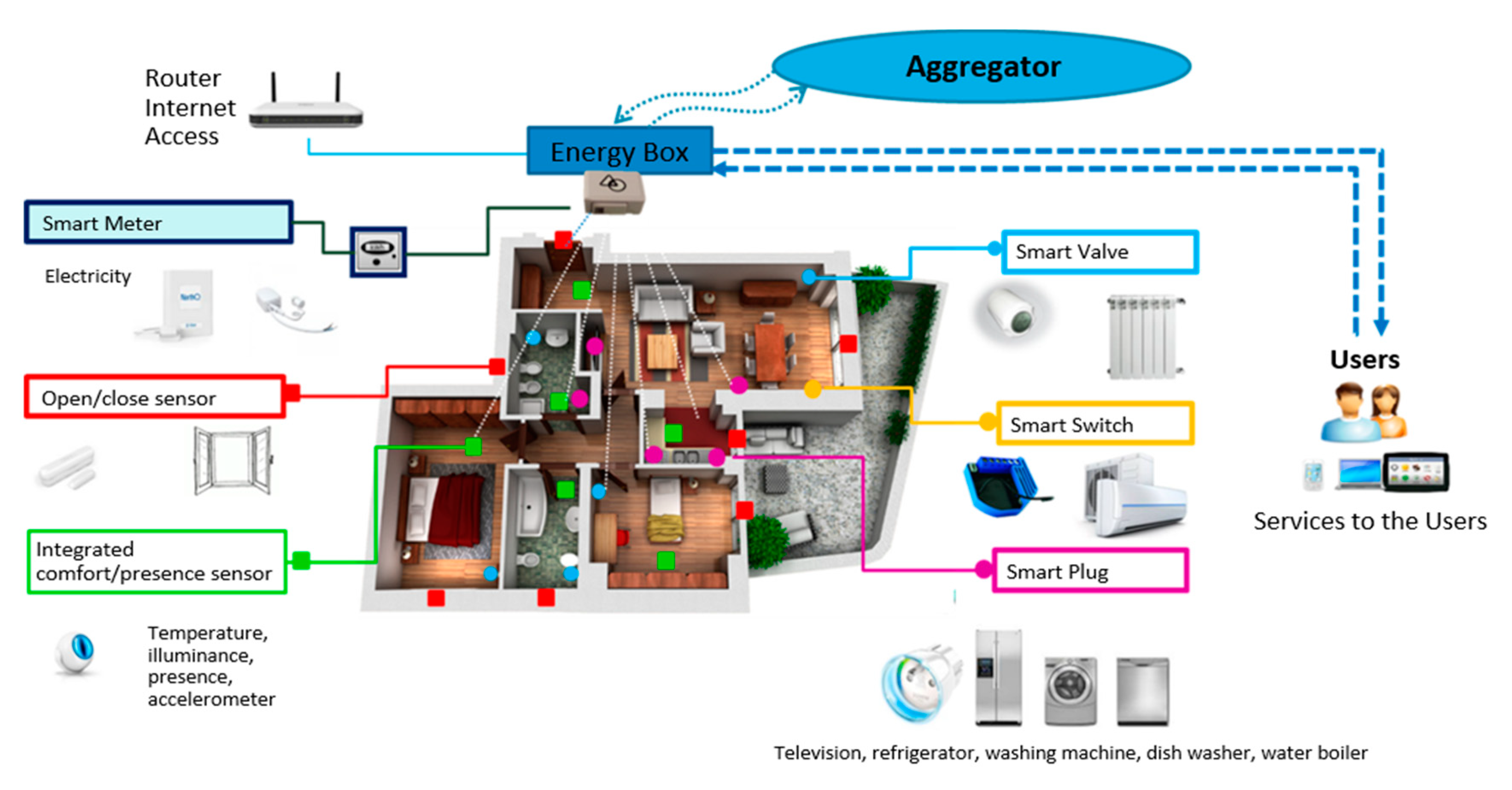 Energies 13 03359 g005