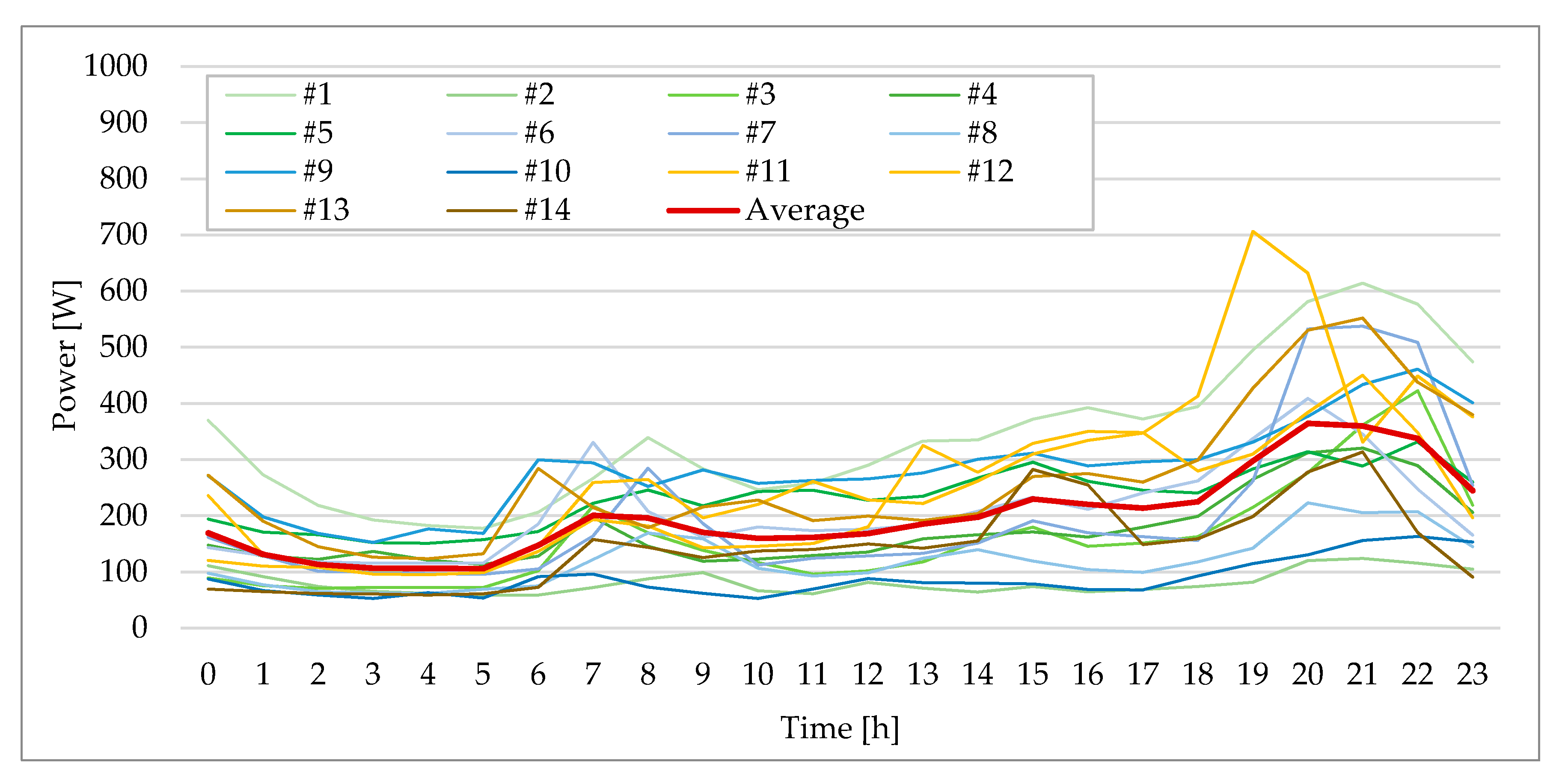 Energies 13 03359 g006