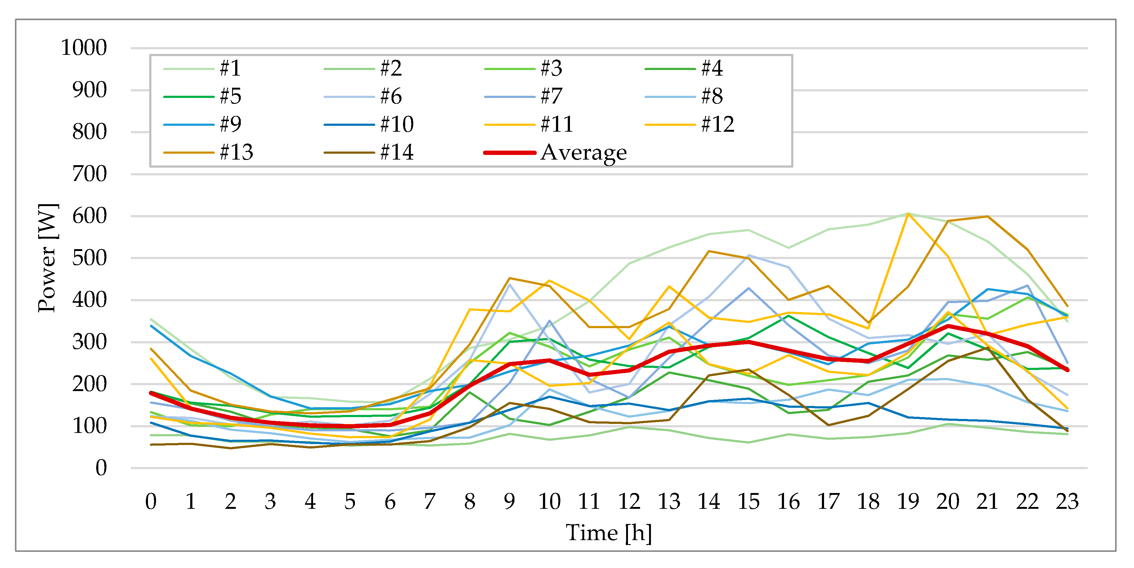 Energies 13 03359 g007