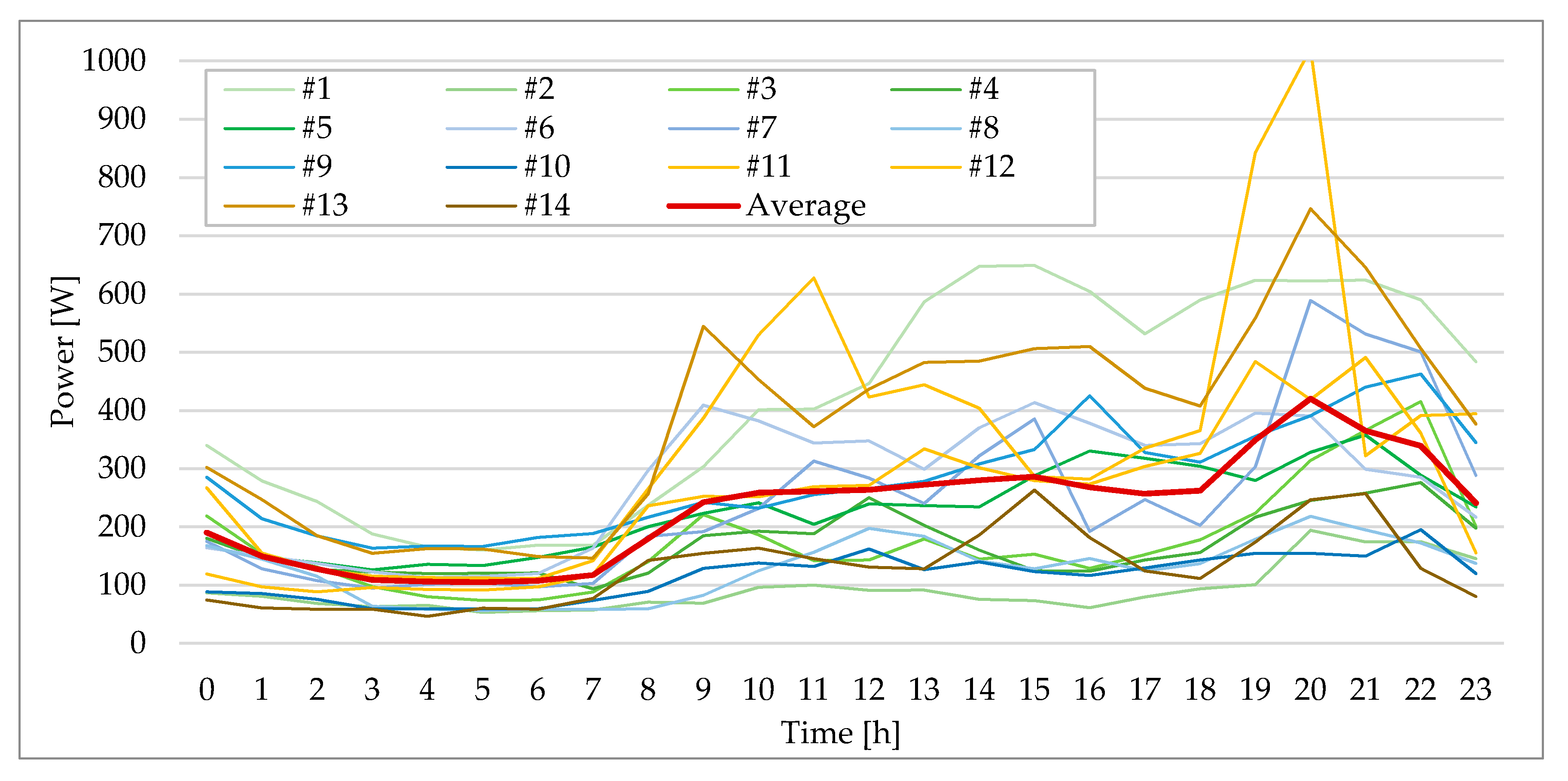 Energies 13 03359 g008