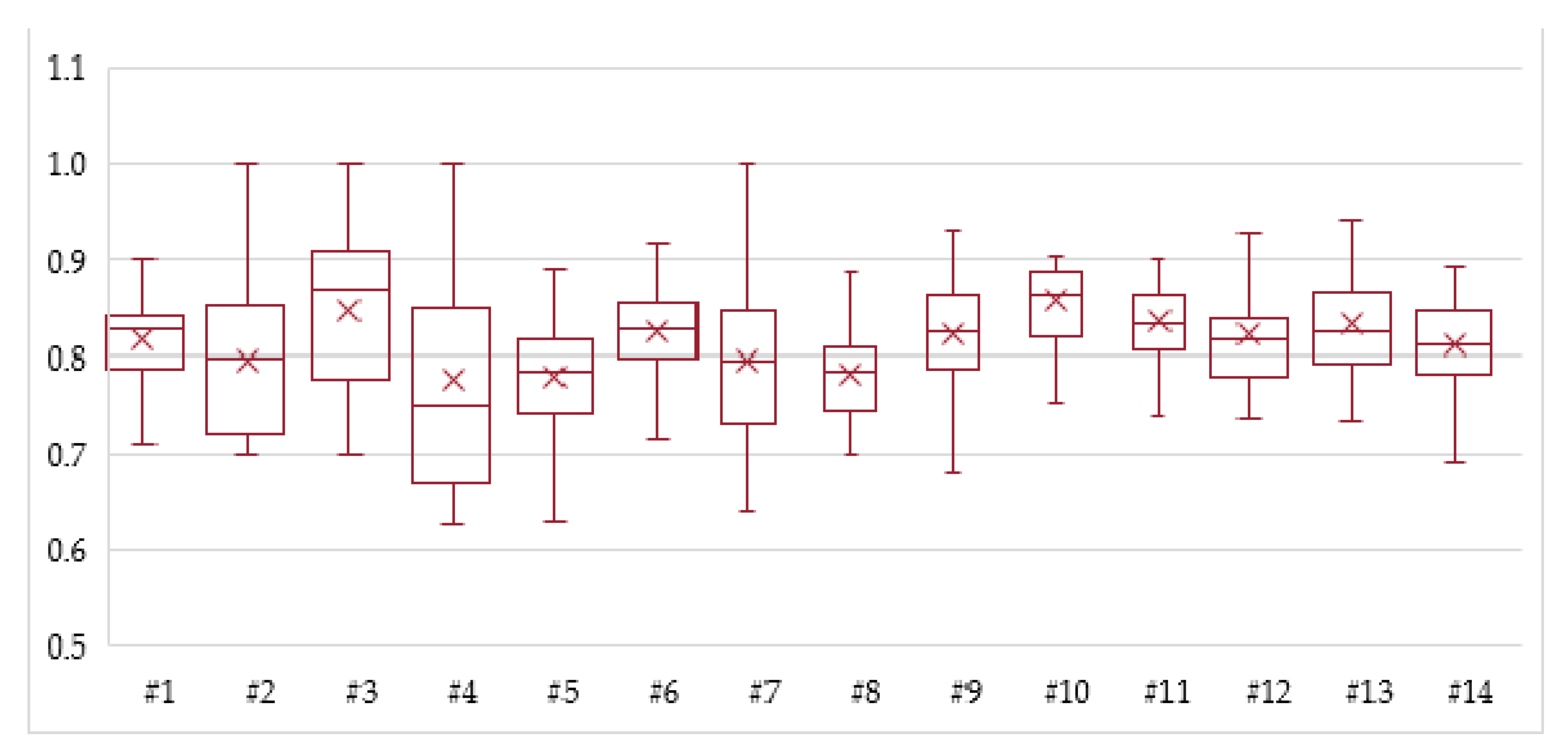 Energies 13 03359 g009