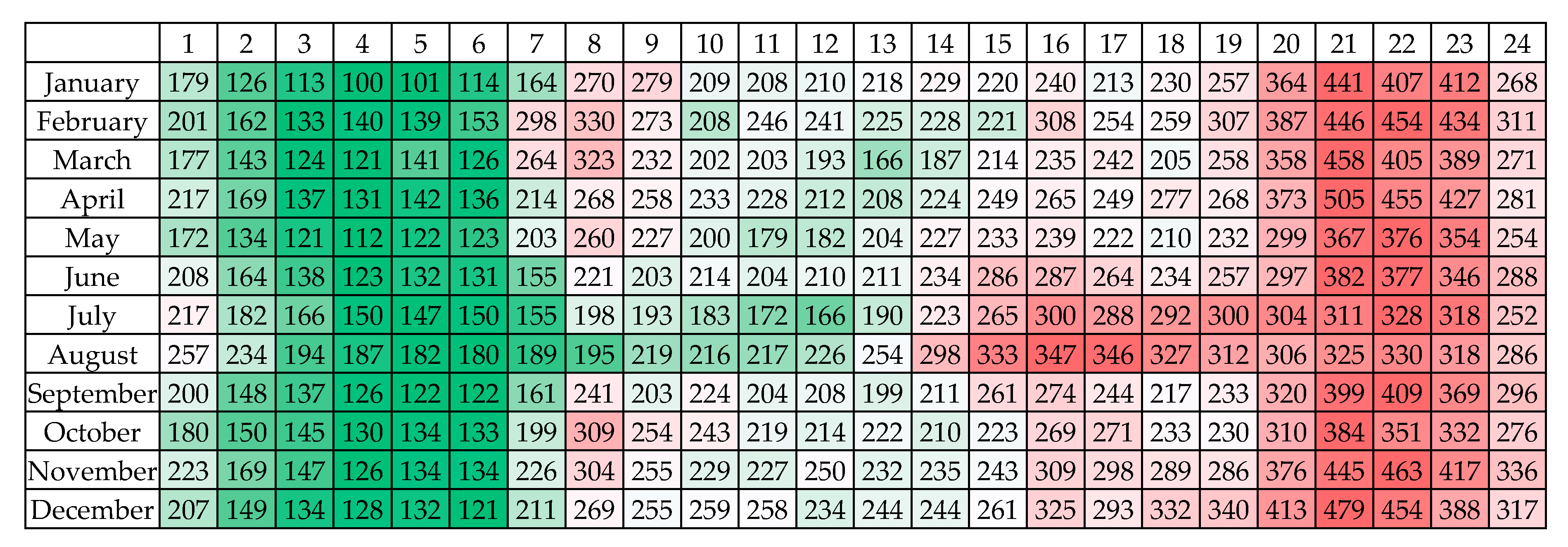 Energies 13 03359 g010