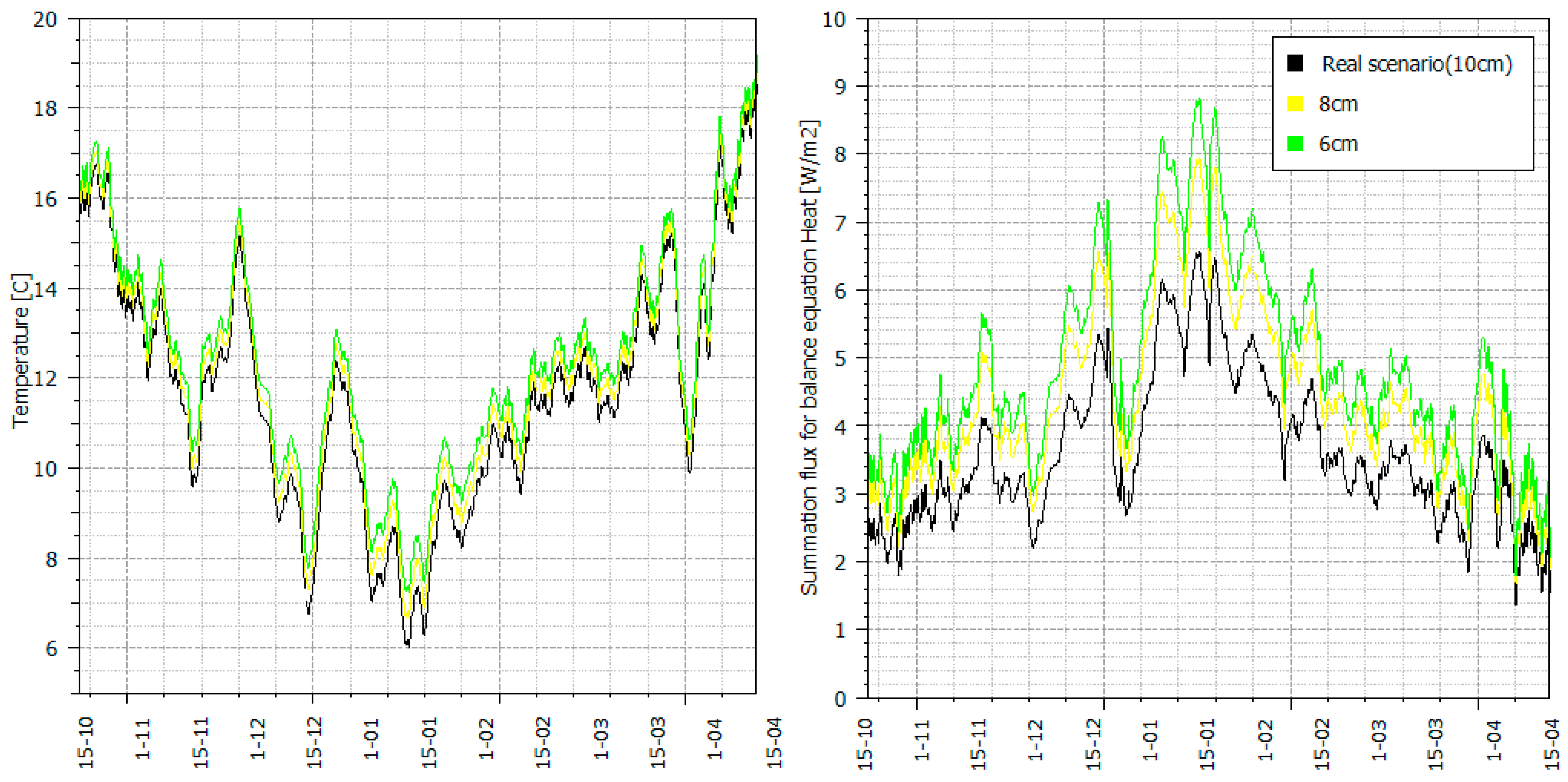 Energies 13 03362 g015 Energies 13 03362 g015