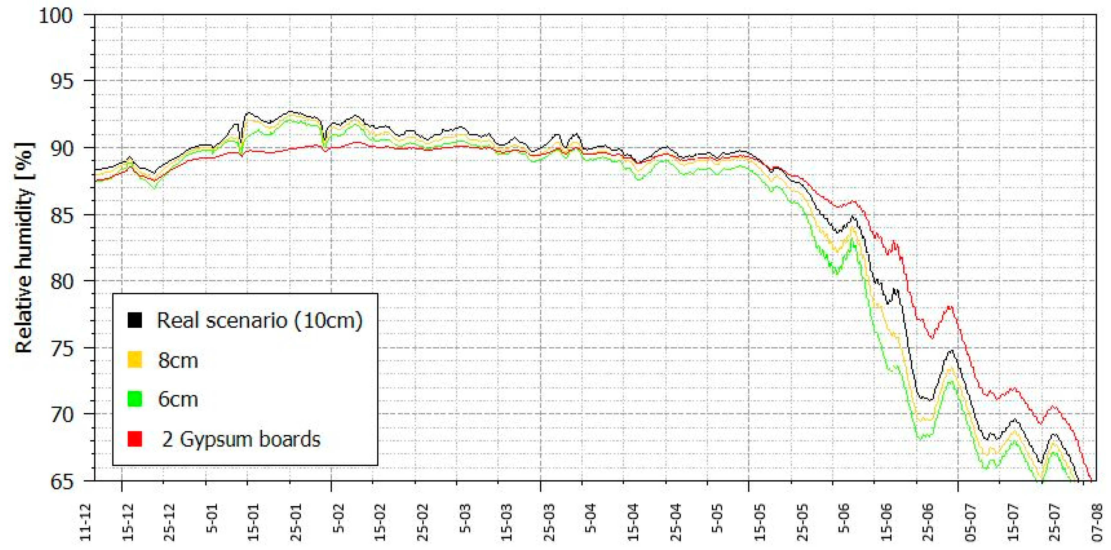 Energies 13 03362 g017 Energies 13 03362 g017