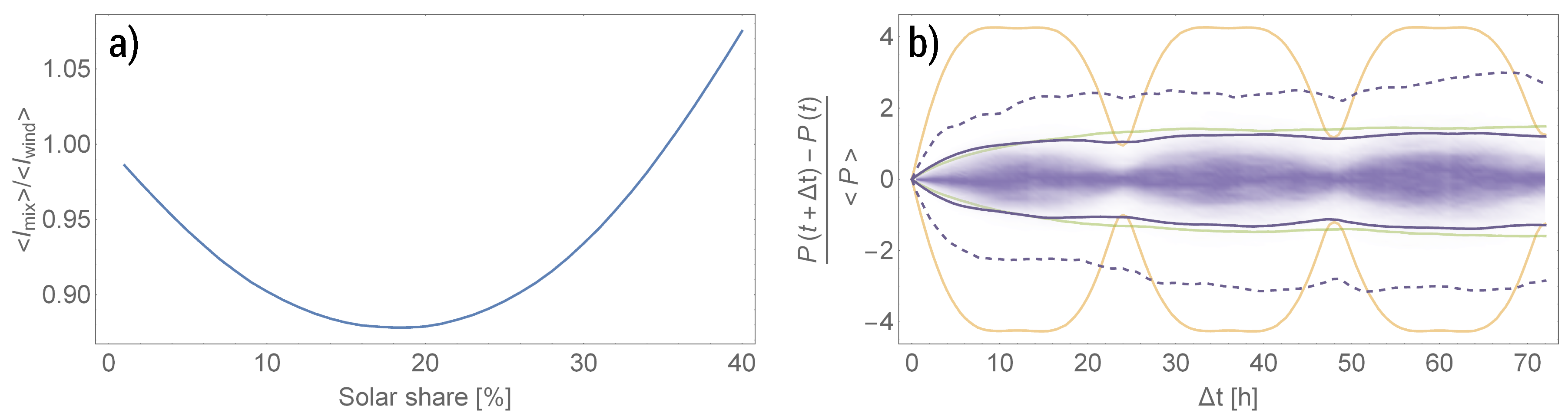 Energies 13 03366 g005