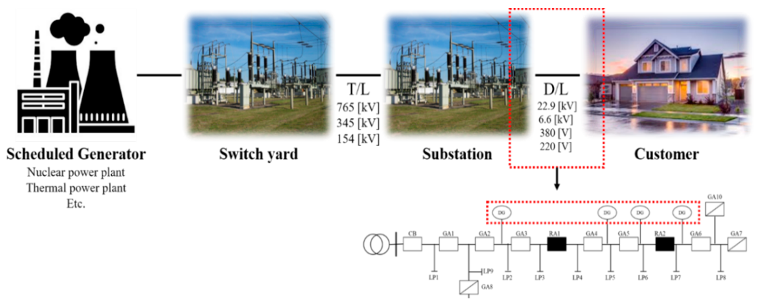 Energies 13 03367 g001 Energies 13 03367 g001