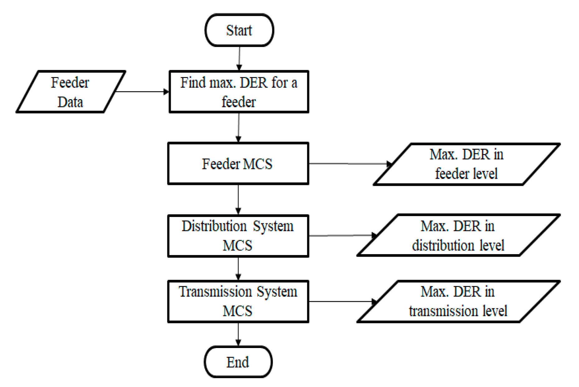 Energies 13 03367 g003 Energies 13 03367 g003