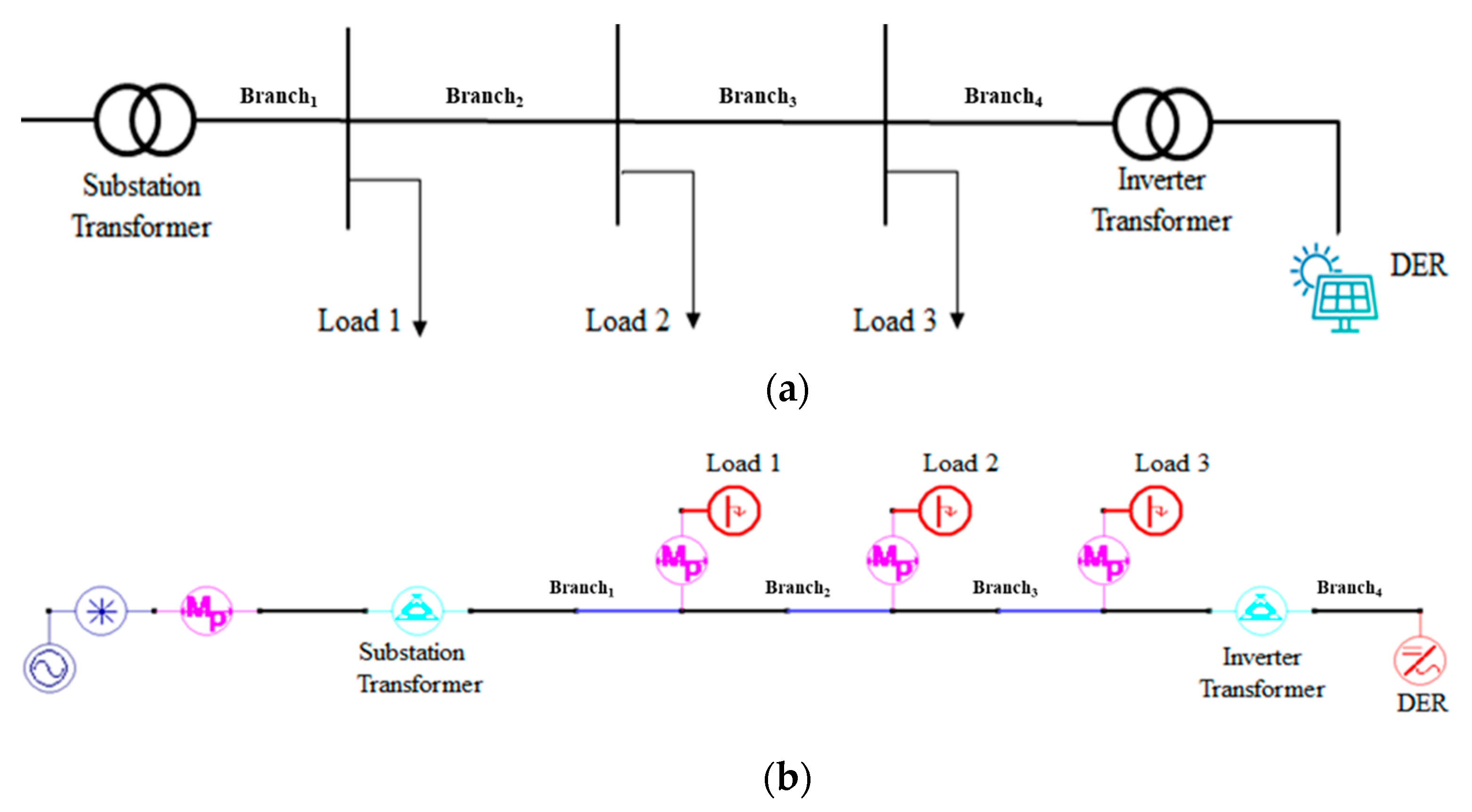 Energies 13 03367 g004 Energies 13 03367 g004