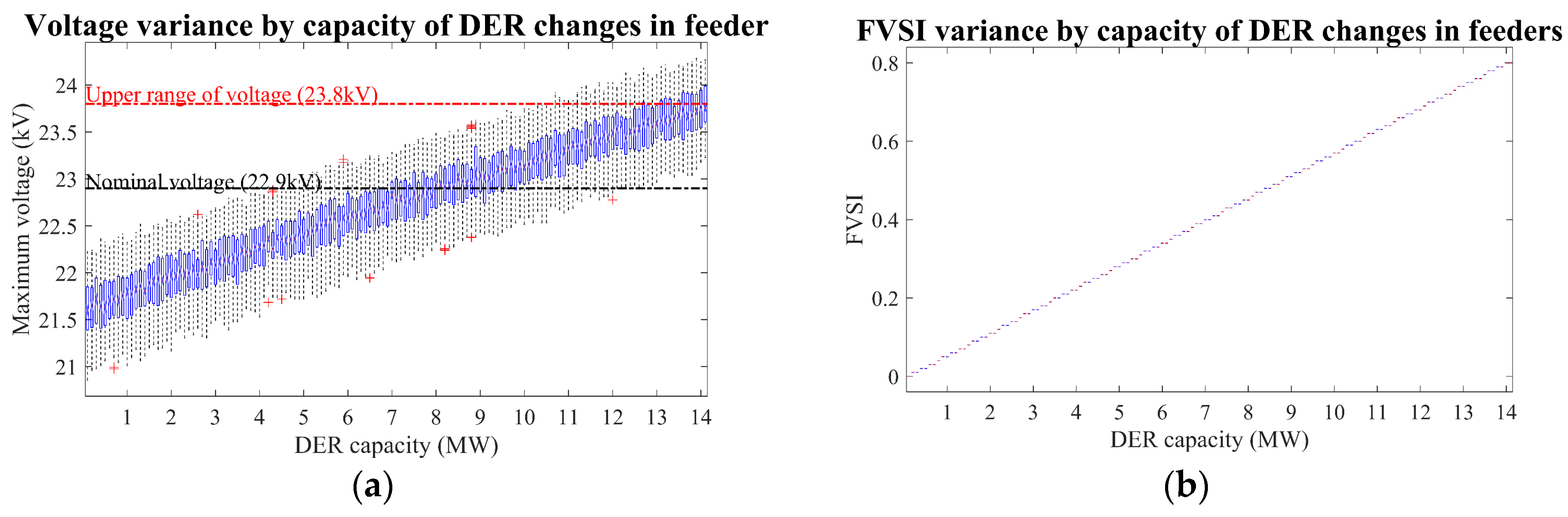 Energies 13 03367 g007 Energies 13 03367 g007