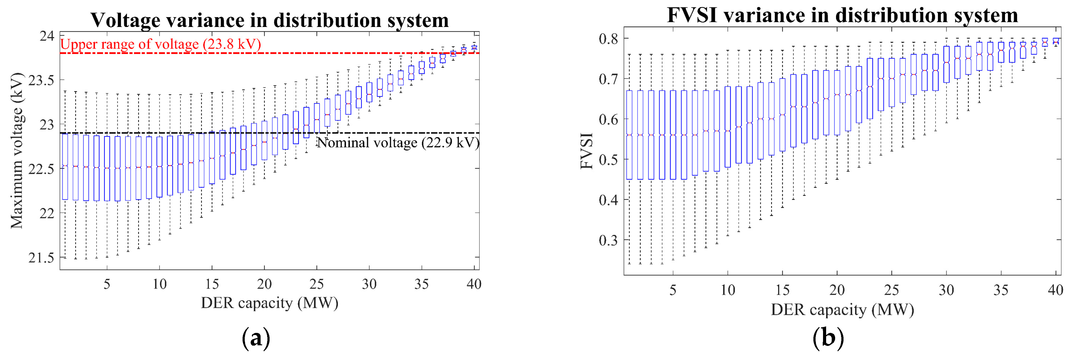 Energies 13 03367 g008 Energies 13 03367 g008