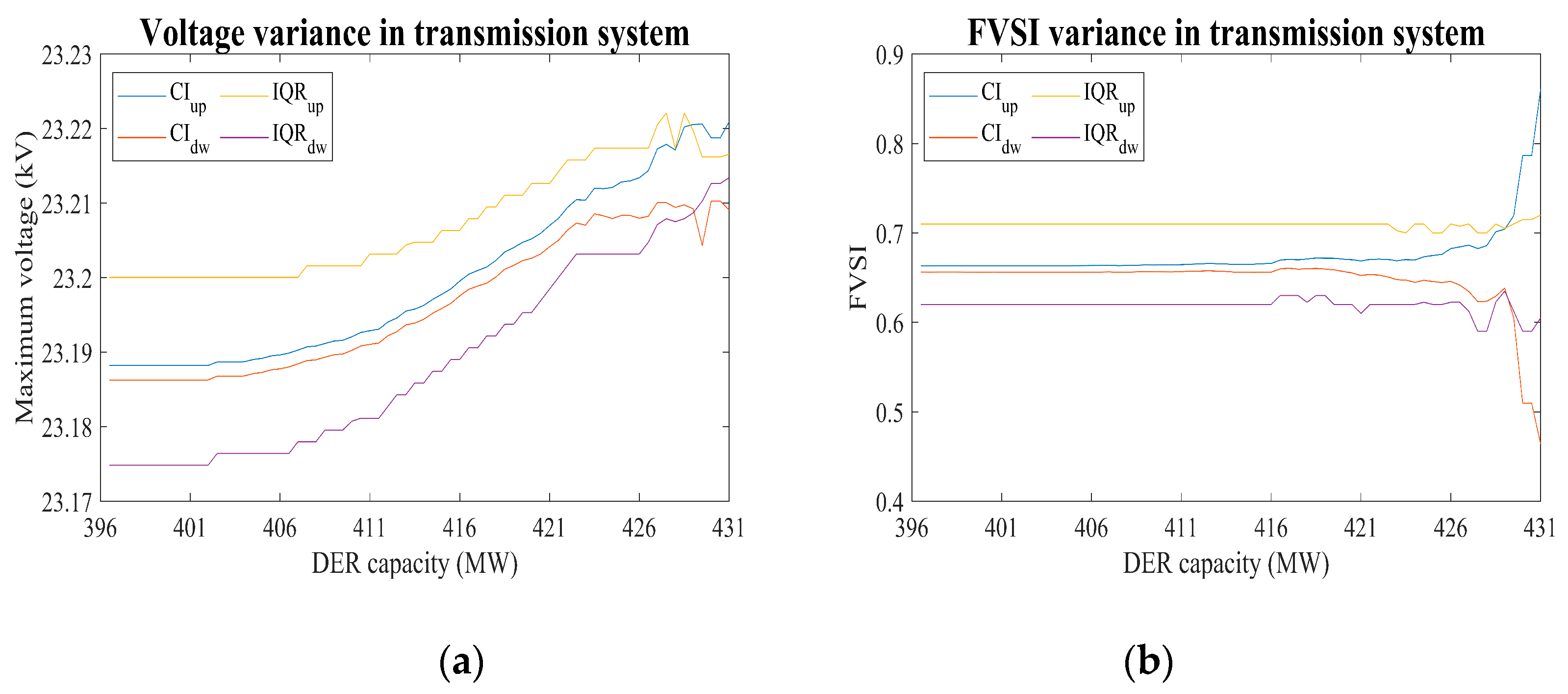 Energies 13 03367 g009 Energies 13 03367 g009