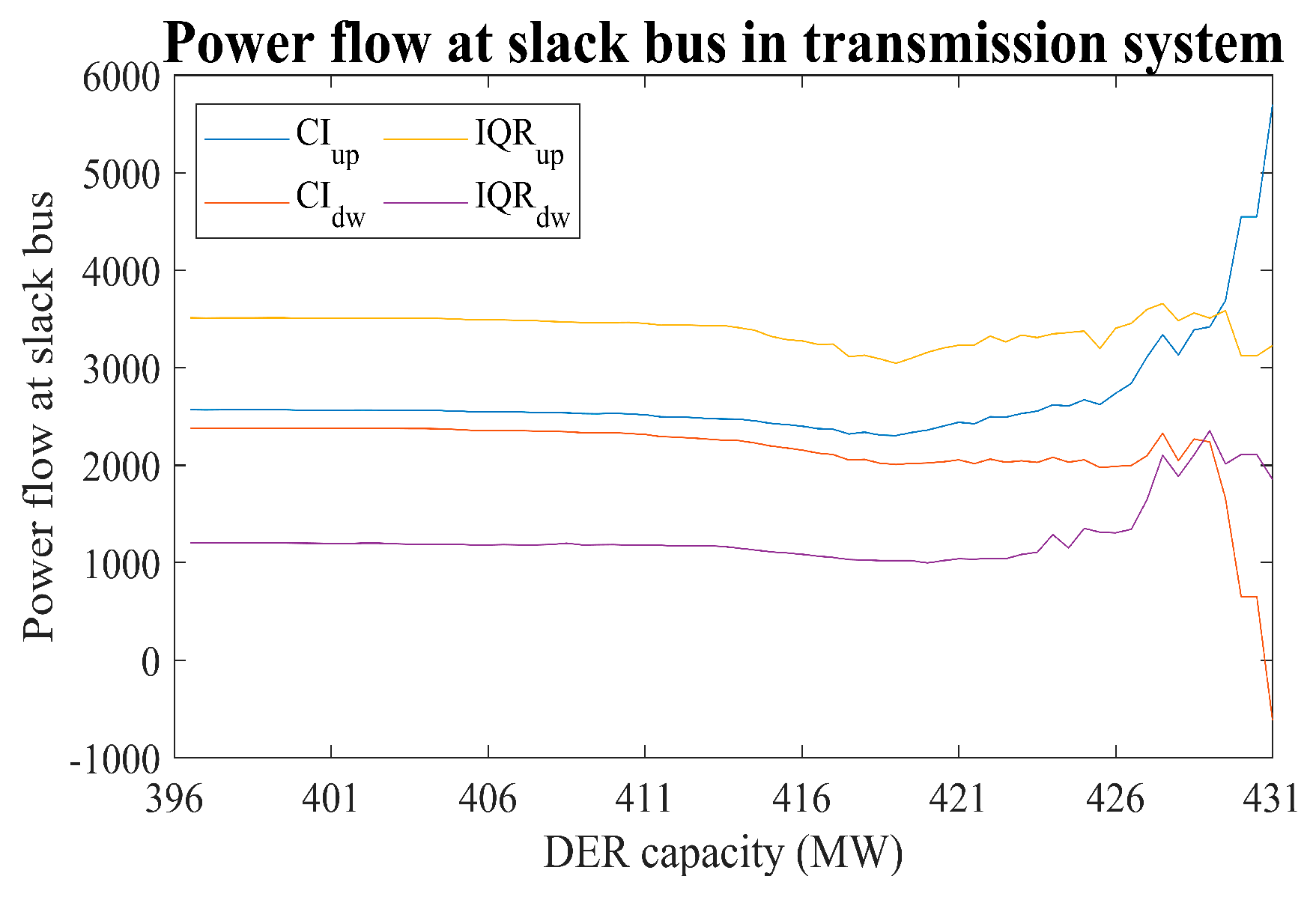 Energies 13 03367 g010 Energies 13 03367 g010