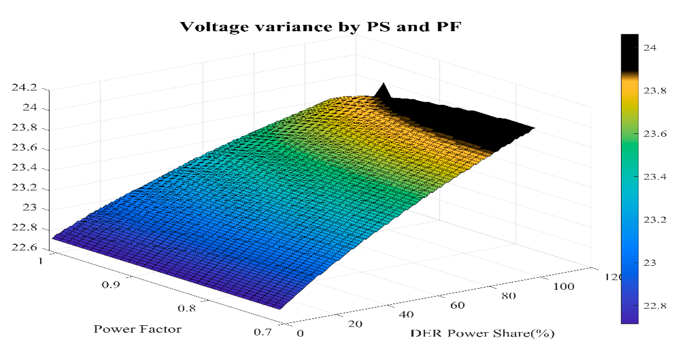 Energies 13 03367 g011 Energies 13 03367 g011