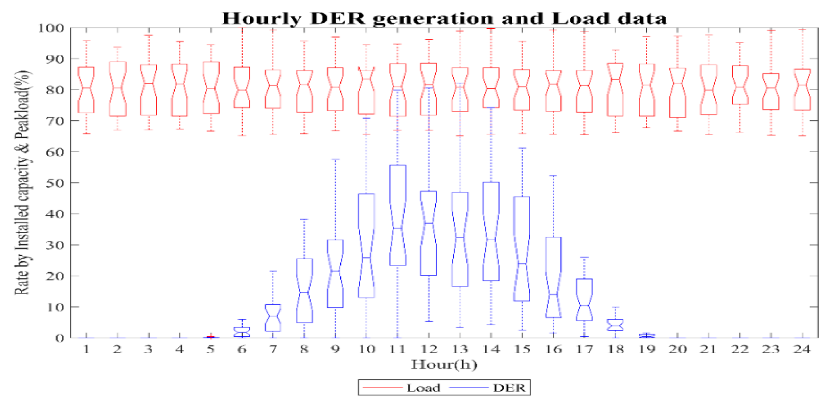 Energies 13 03367 g012 Energies 13 03367 g012