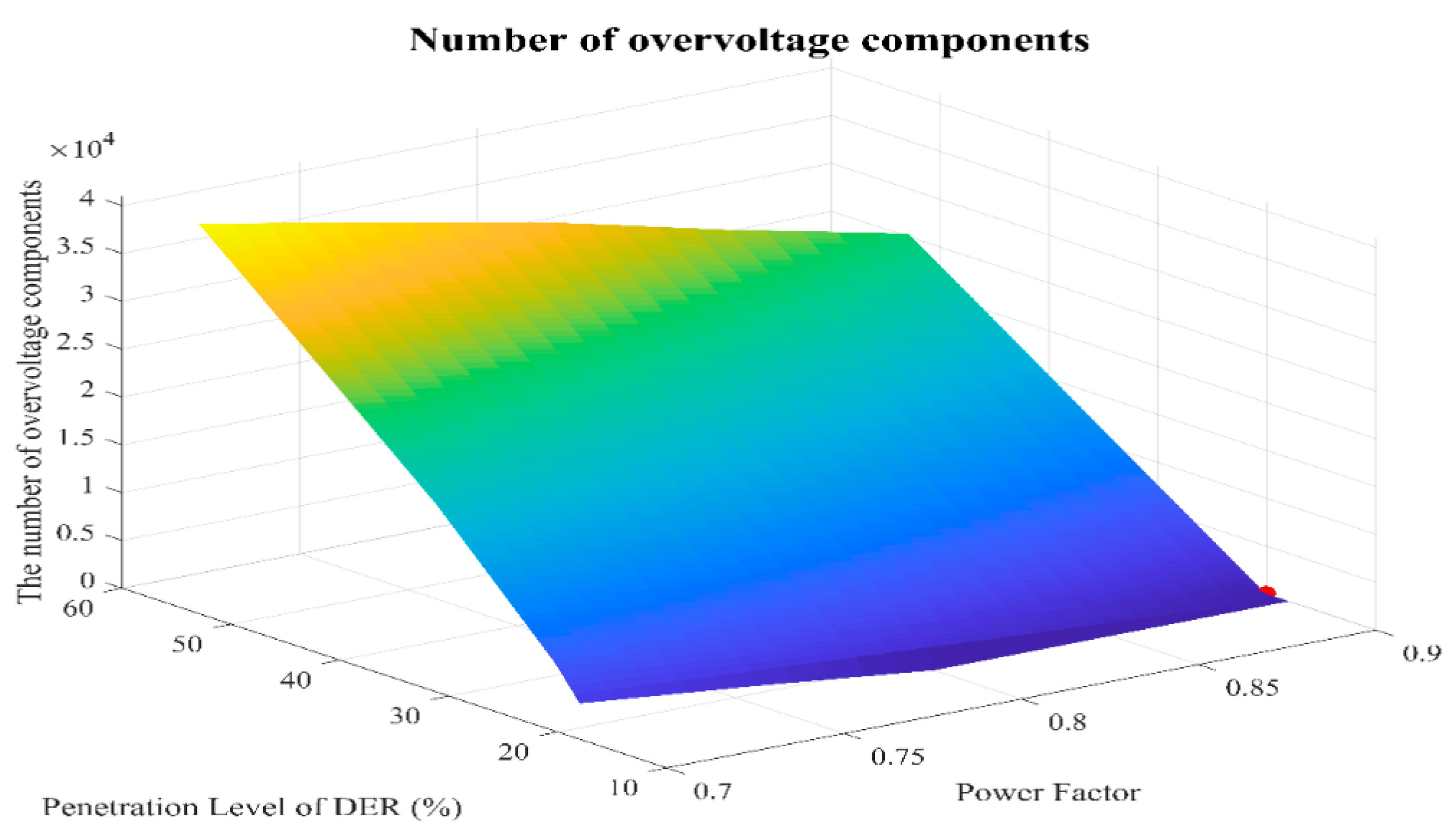 Energies 13 03367 g013 Energies 13 03367 g013