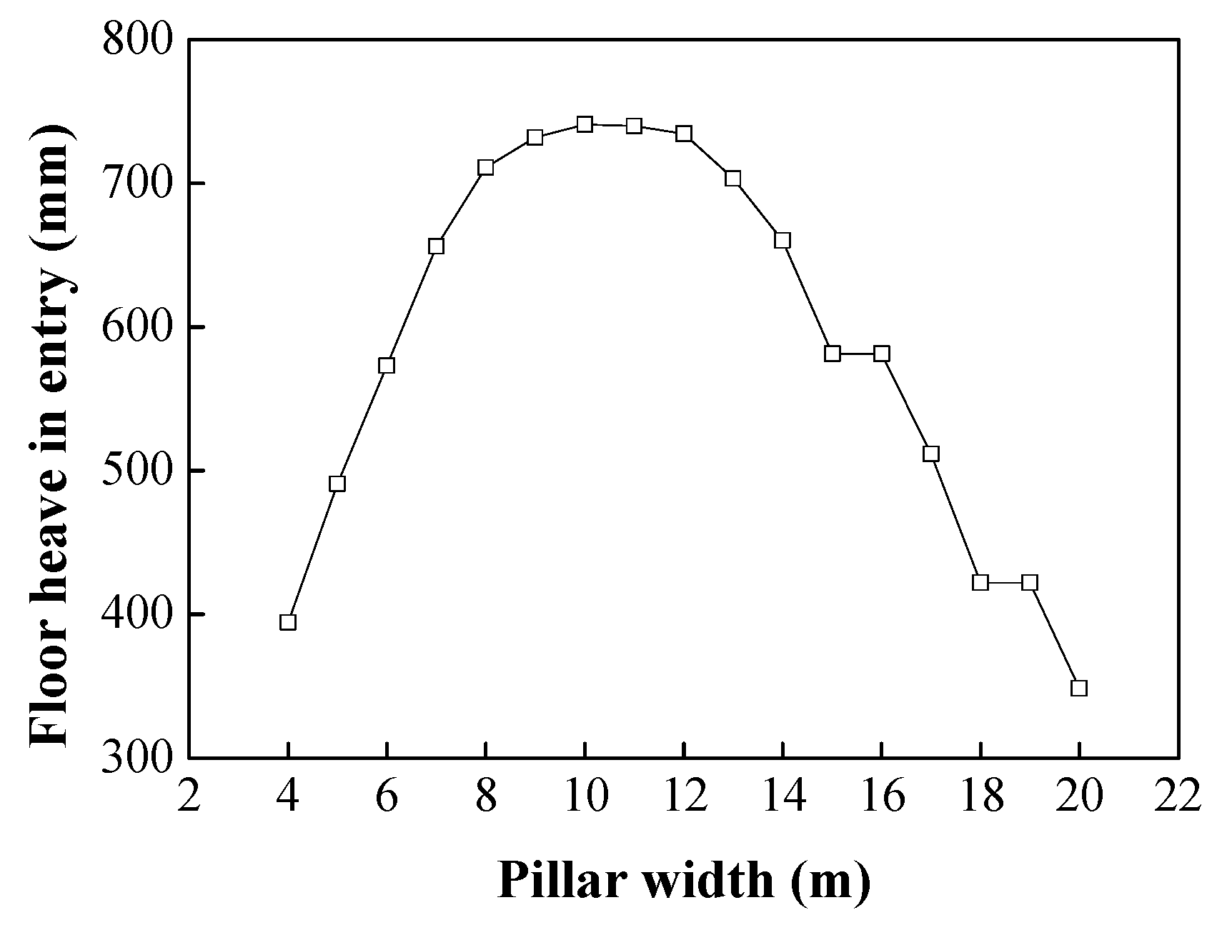 Energies 13 03368 g005