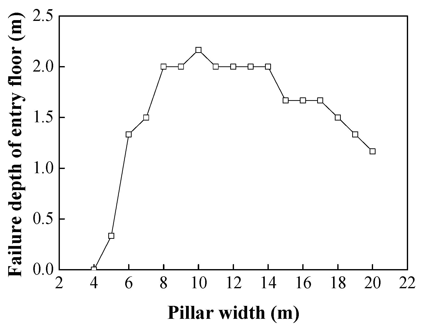 Energies 13 03368 g007