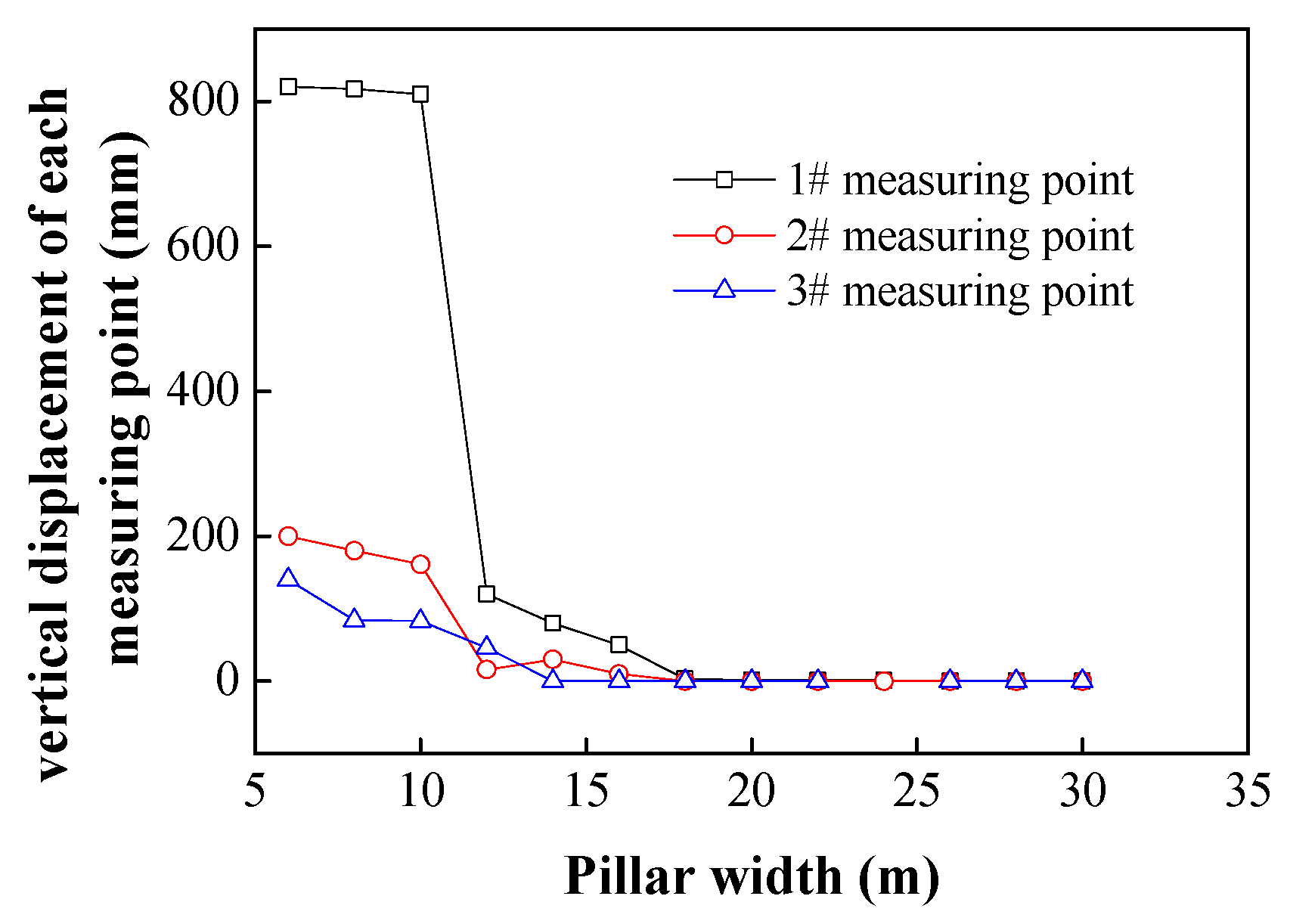 Energies 13 03368 g009