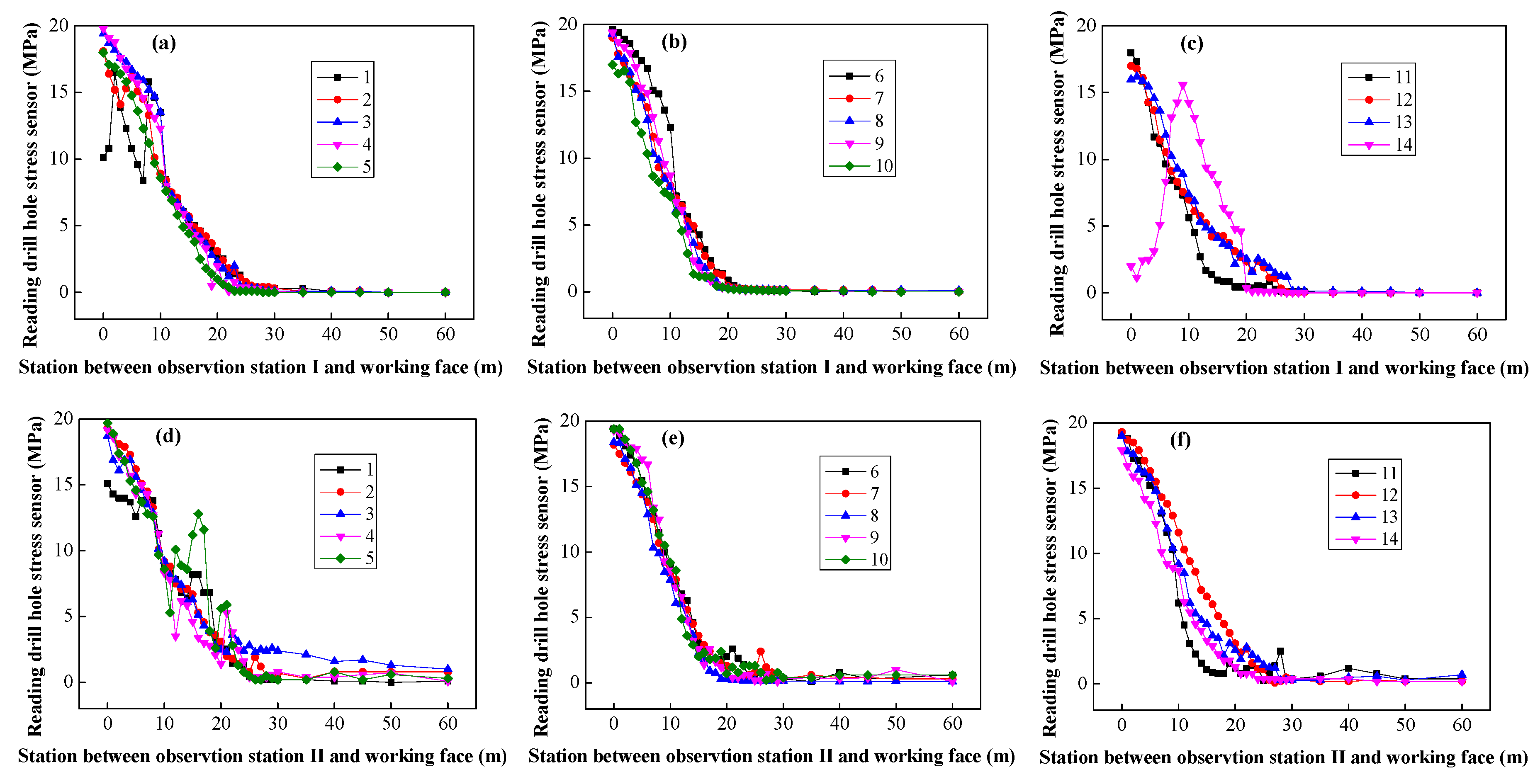Energies 13 03368 g012