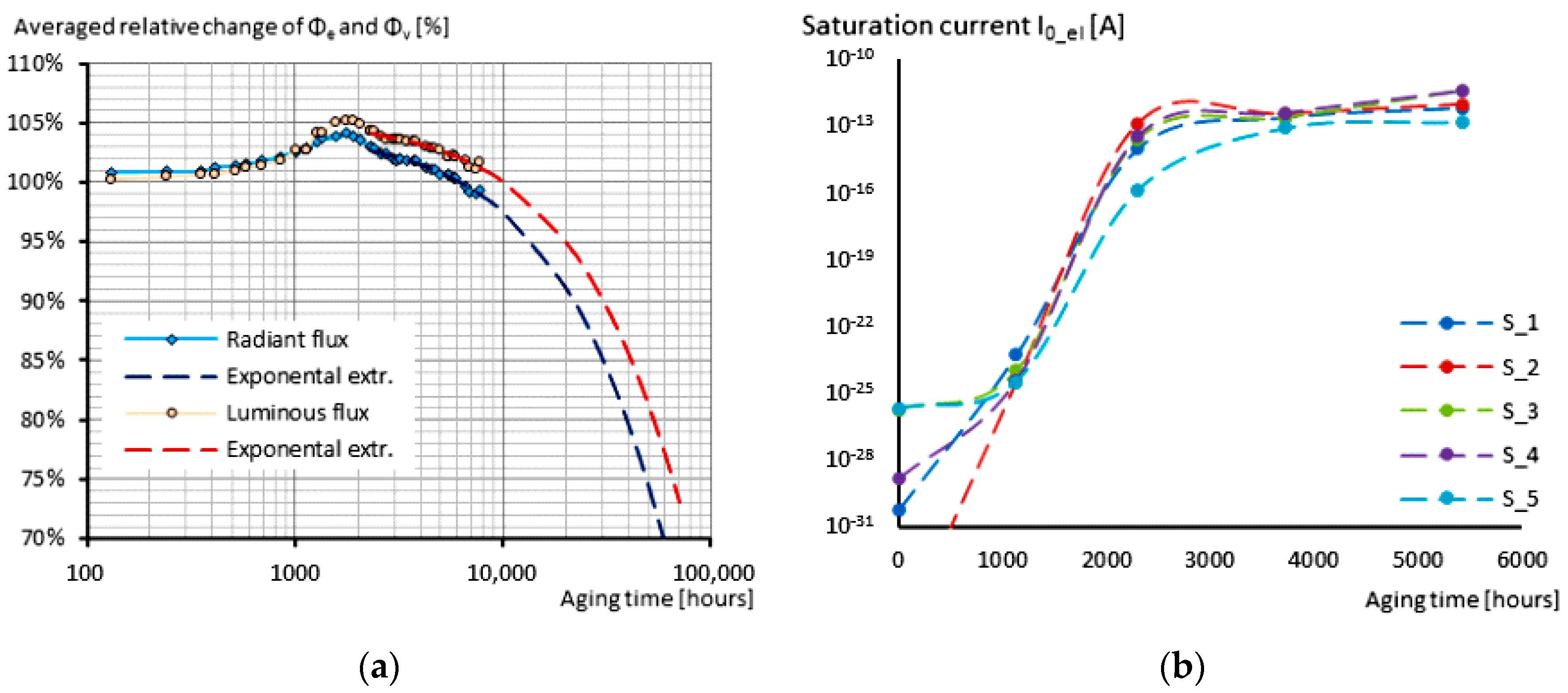 Energies 13 03370 g012