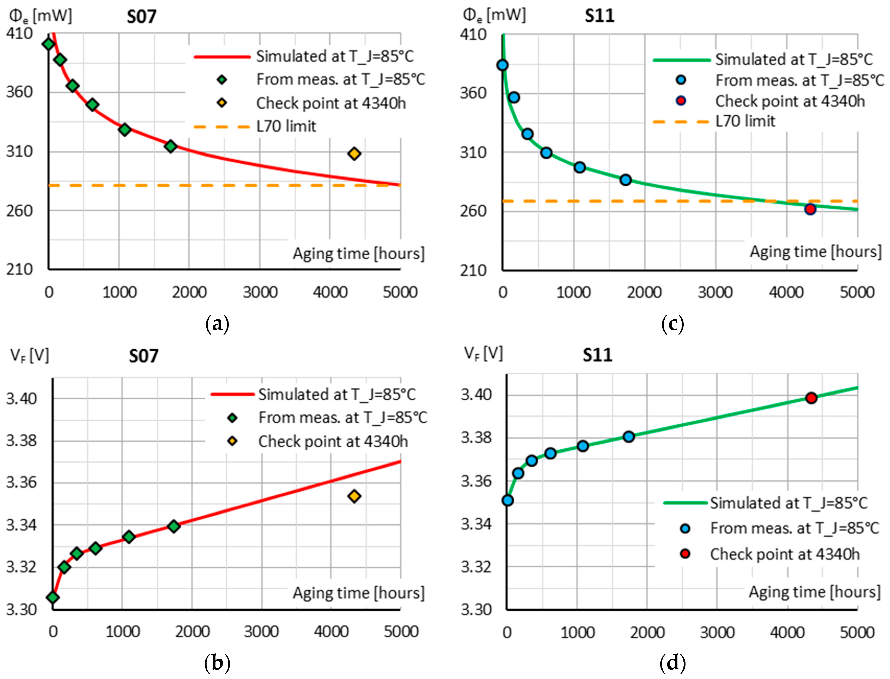 Energies 13 03370 g018