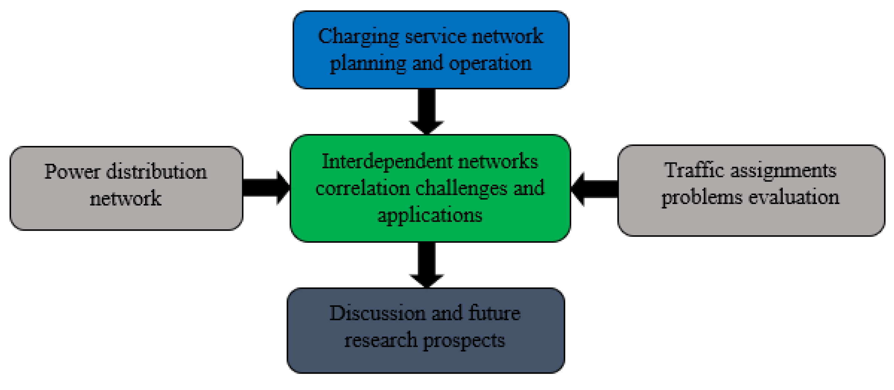 Energies 13 03371 g002 Energies 13 03371 g002