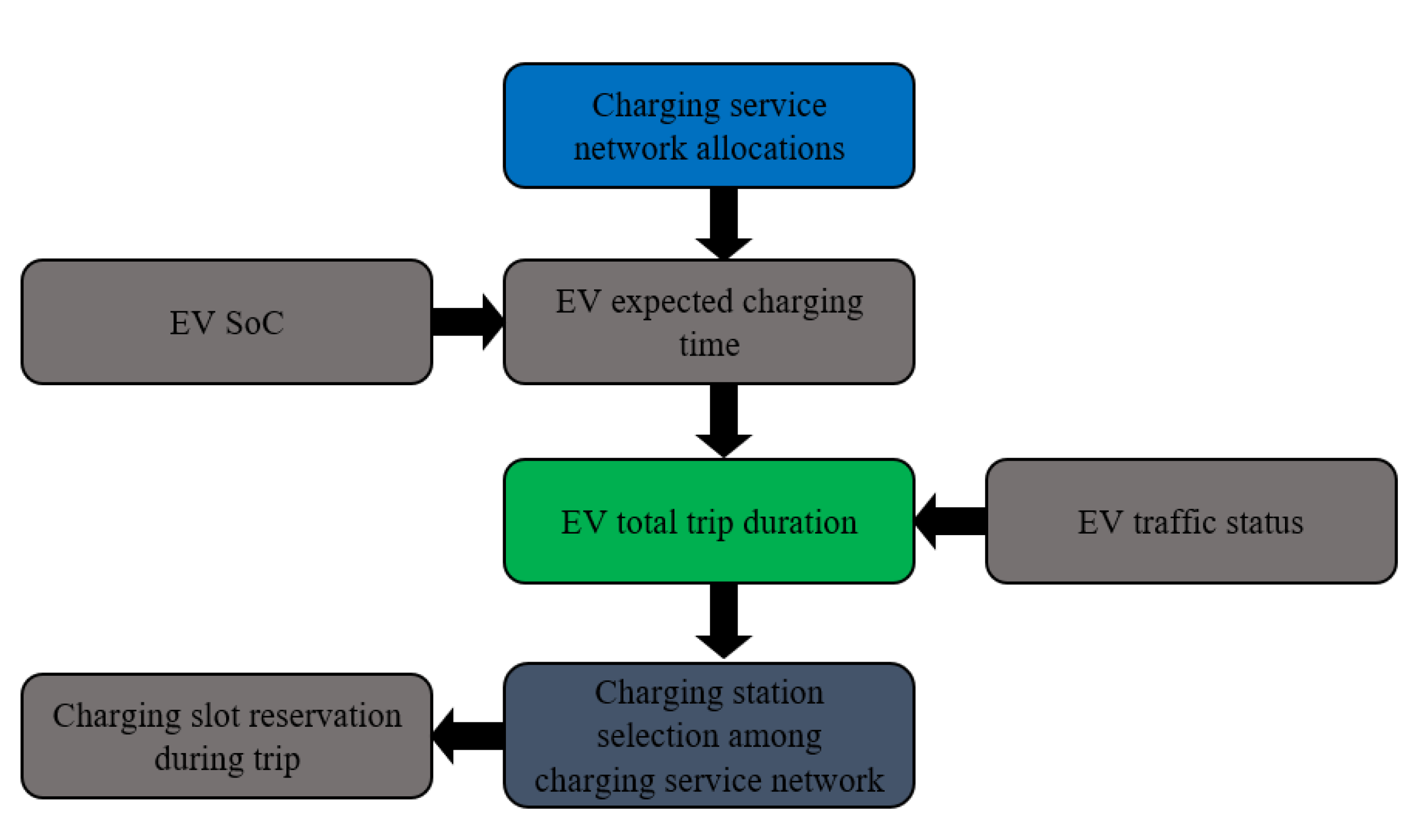Energies 13 03371 g005 Energies 13 03371 g005