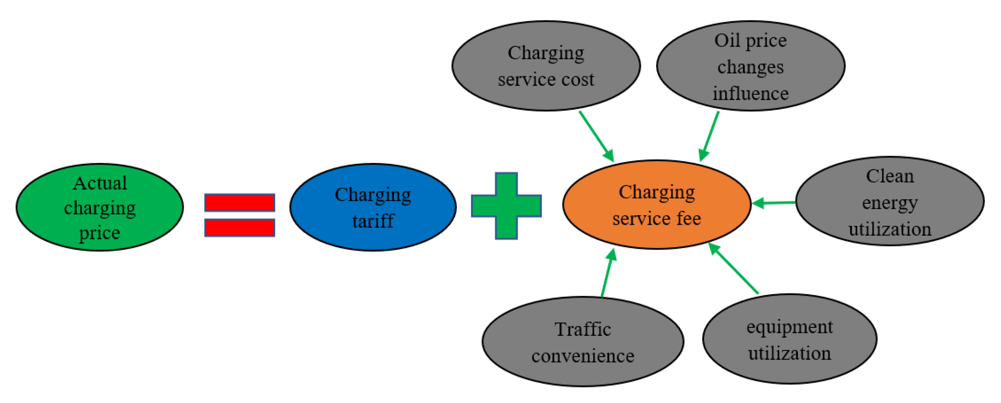 Energies 13 03371 g006 Energies 13 03371 g006