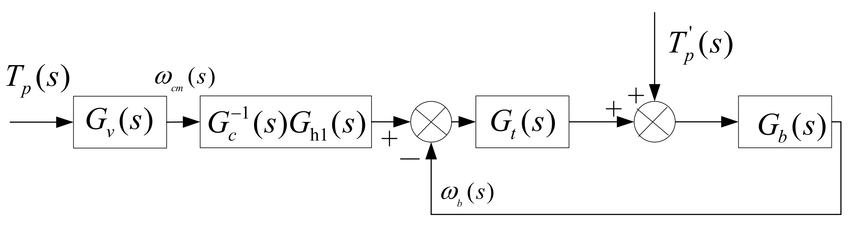 Energies 13 03372 g004 550