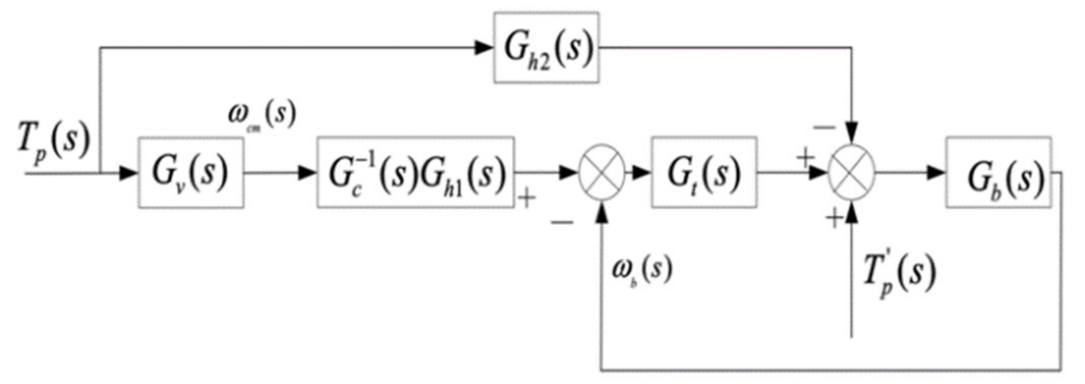 Energies 13 03372 g006 550