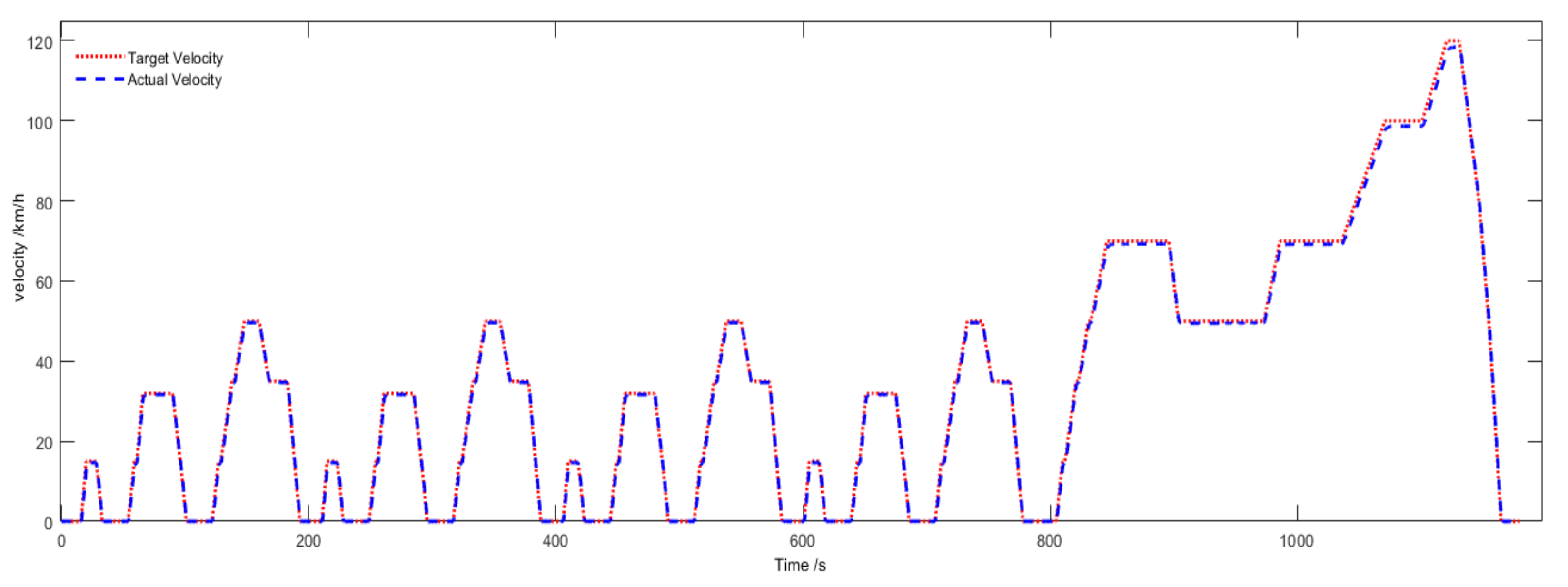 Energies 13 03372 g009 550