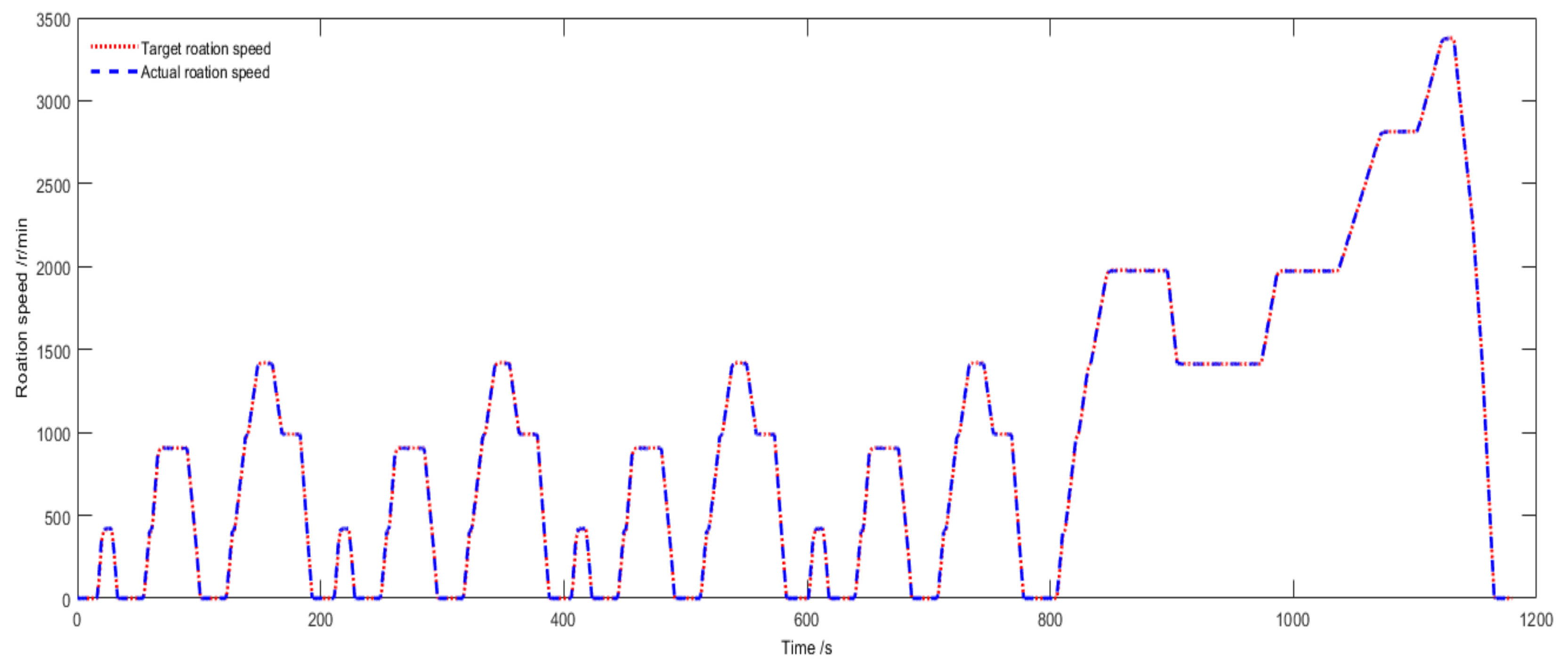 Energies 13 03372 g010 550