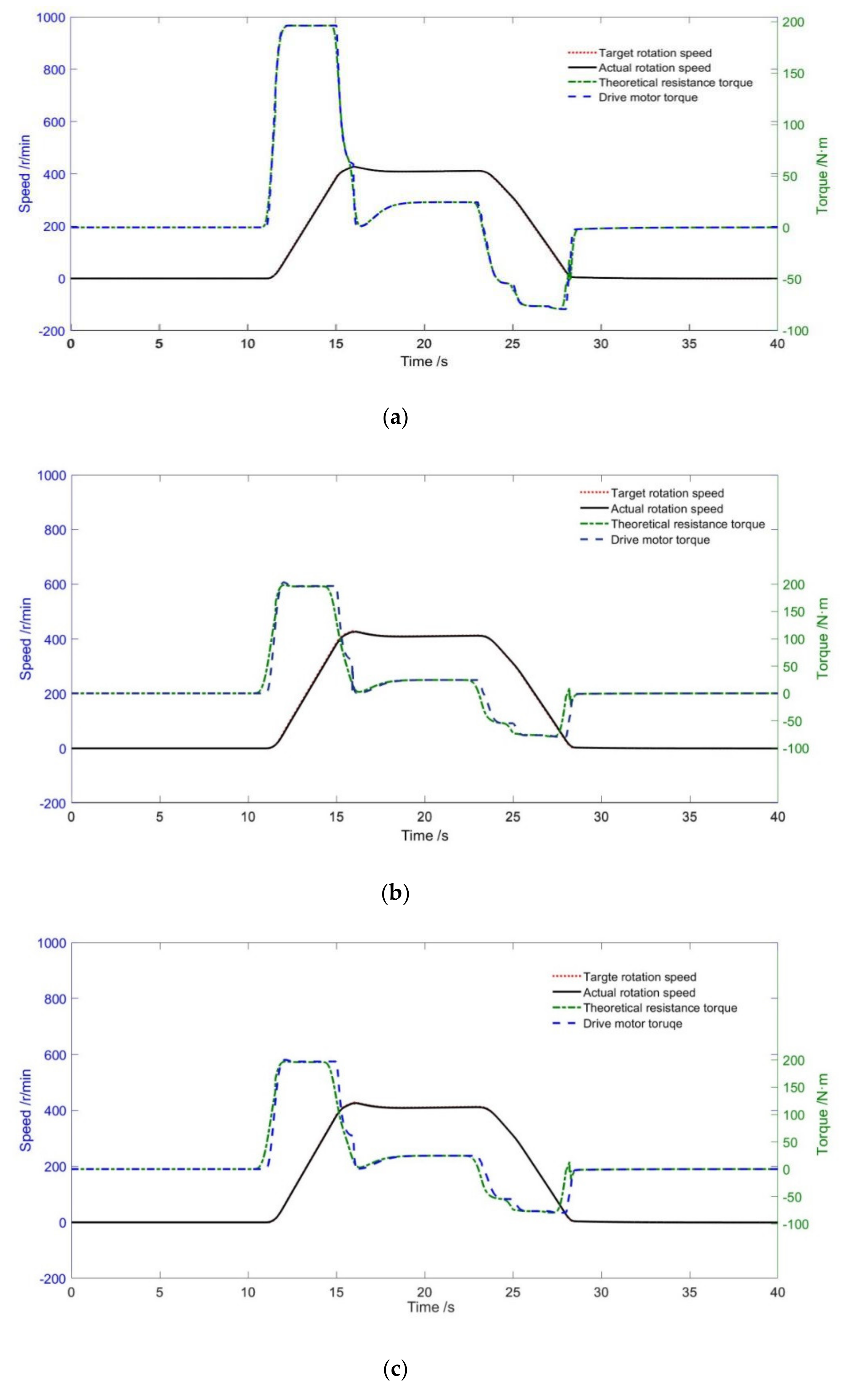Energies 13 03372 g012a 550