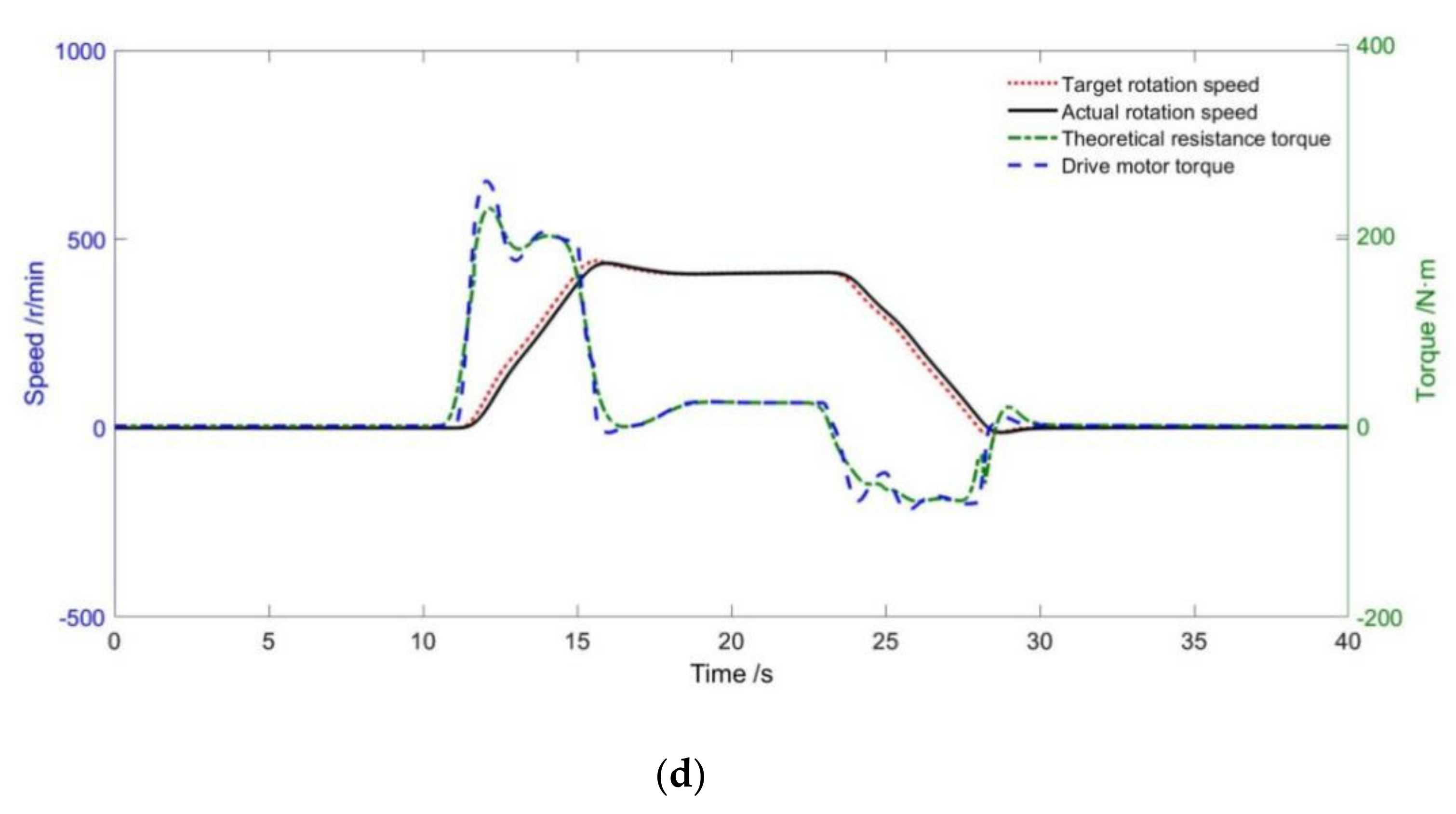 Energies 13 03372 g012b 550