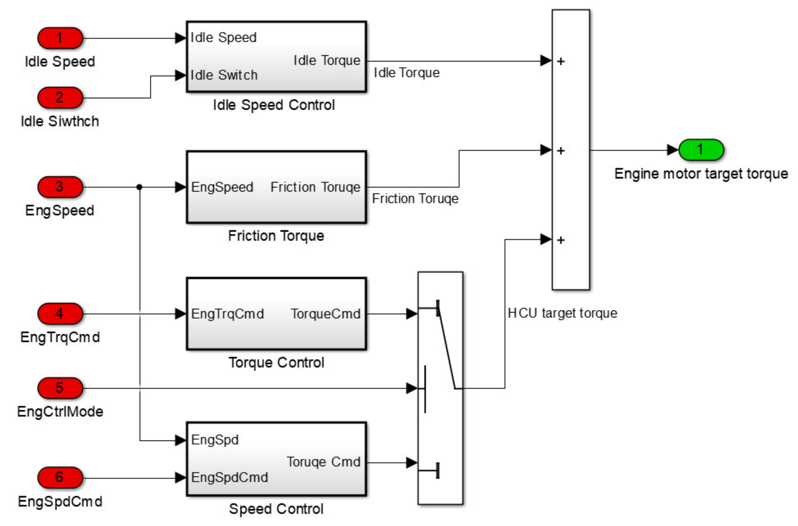 Energies 13 03372 g015 550