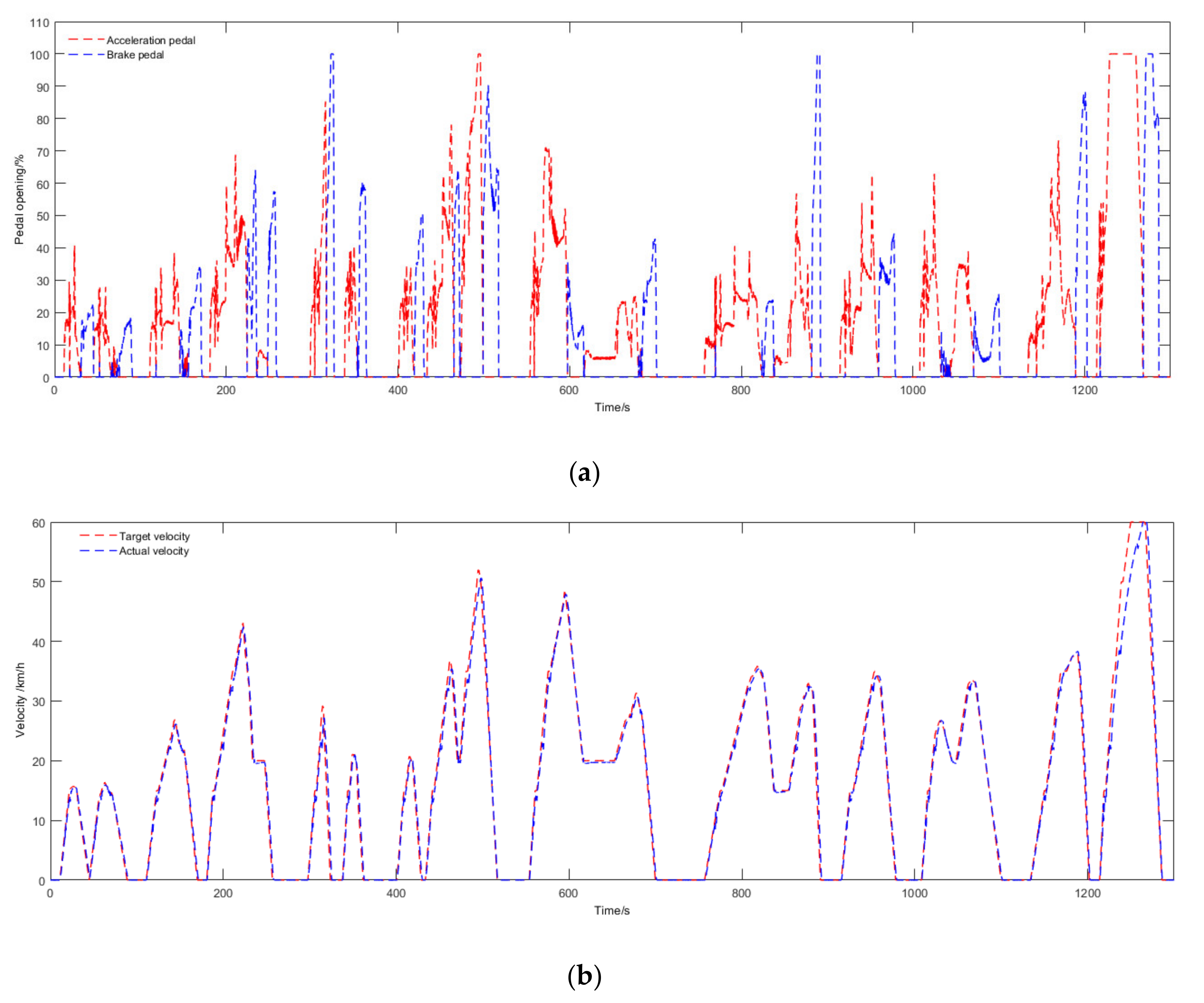 Energies 13 03372 g017 550