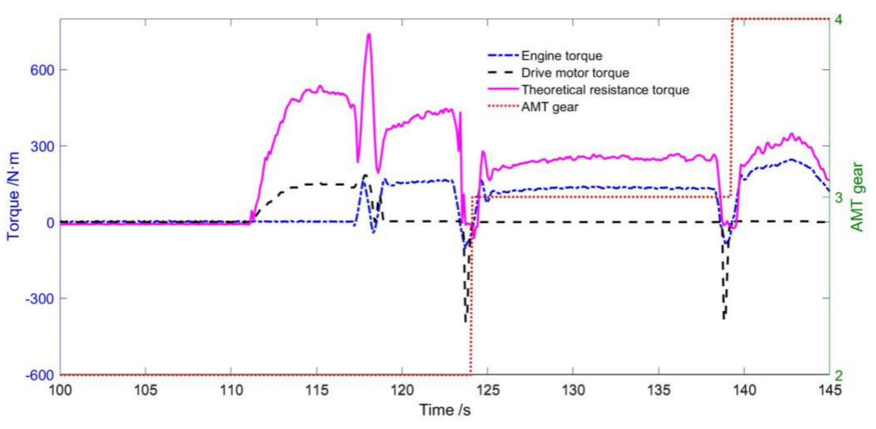Energies 13 03372 g018 550