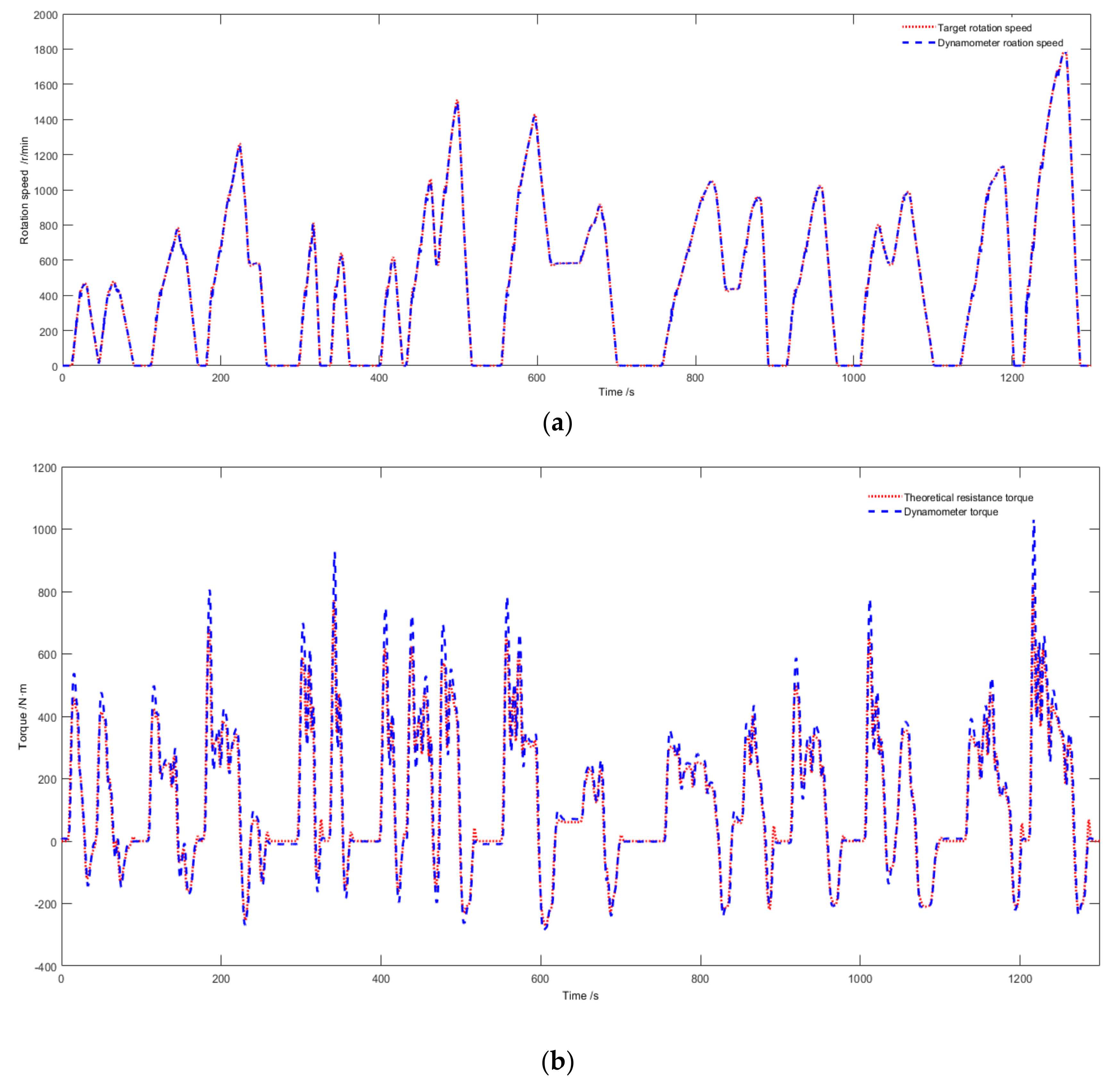 Energies 13 03372 g019 550