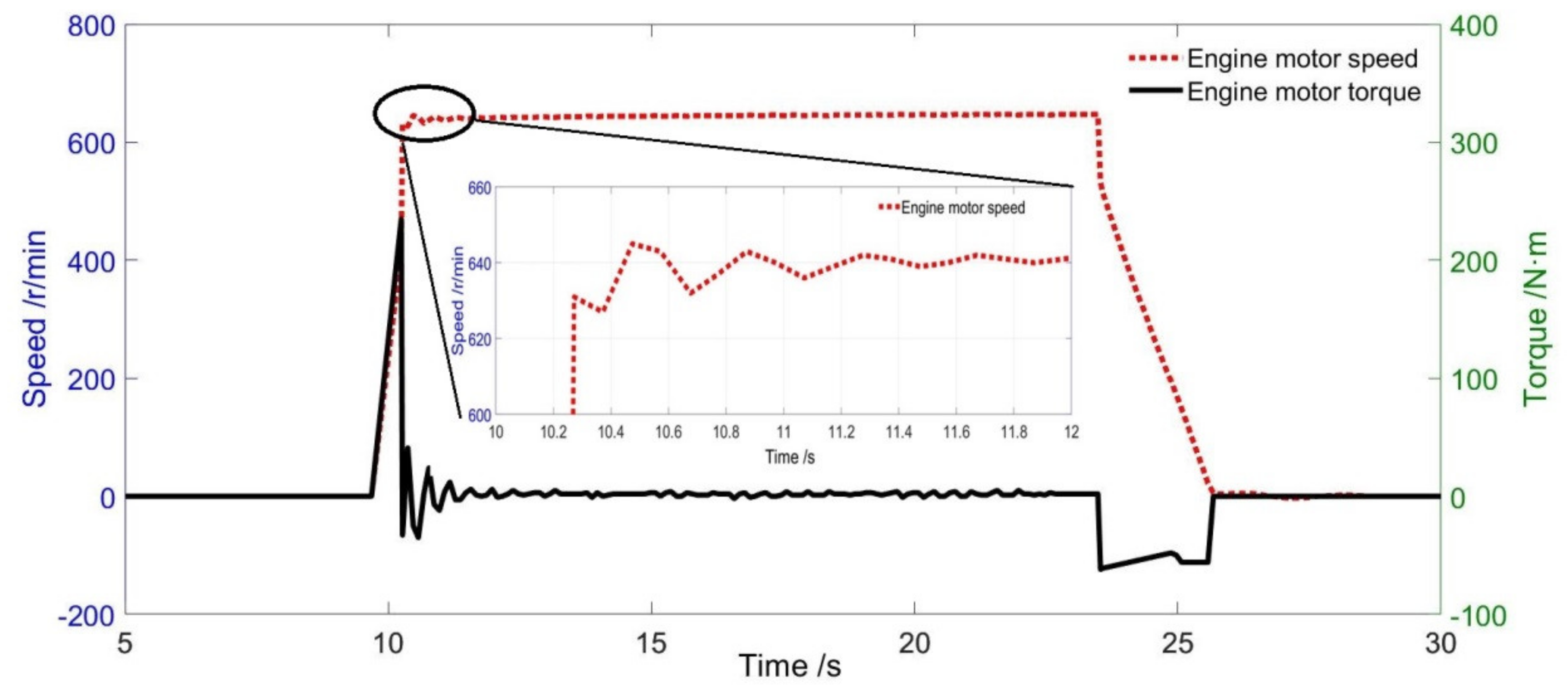 Energies 13 03372 g020 550