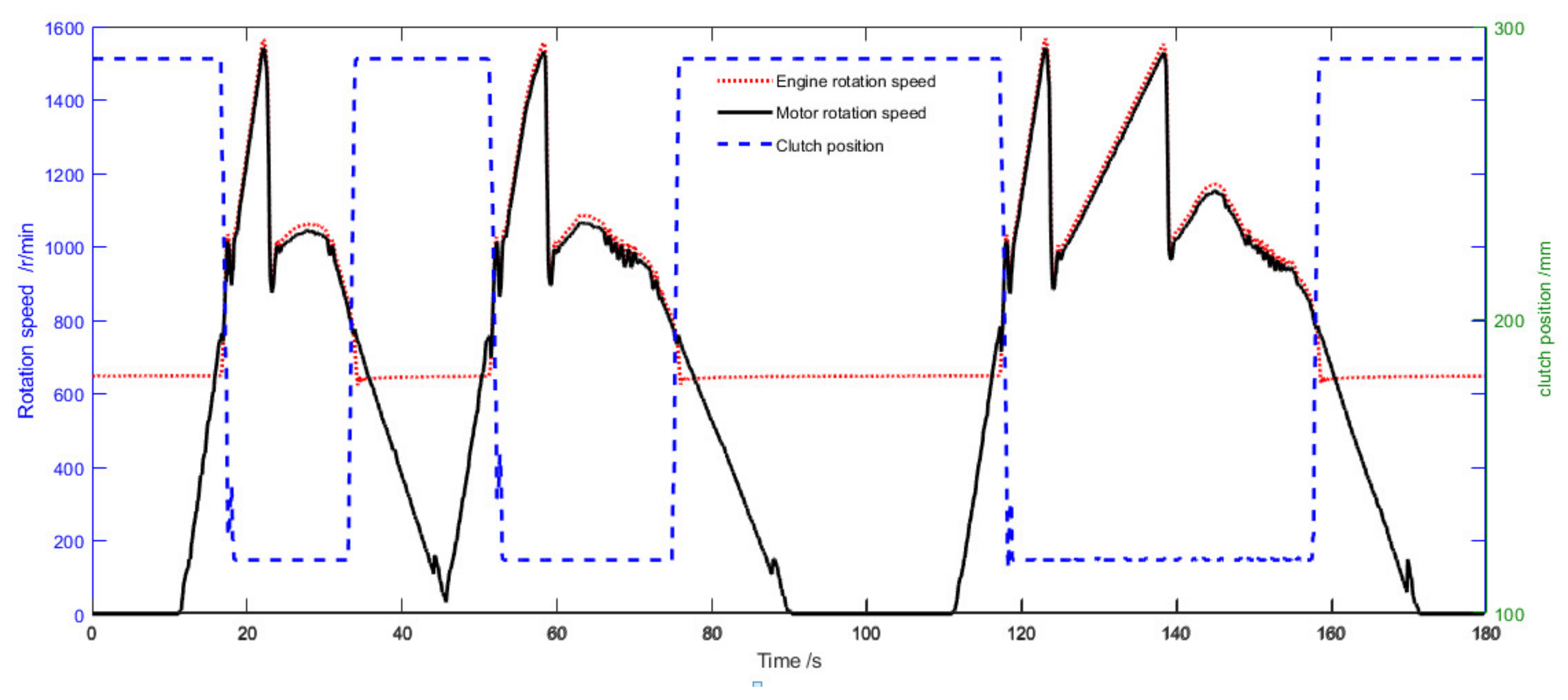 Energies 13 03372 g021 550